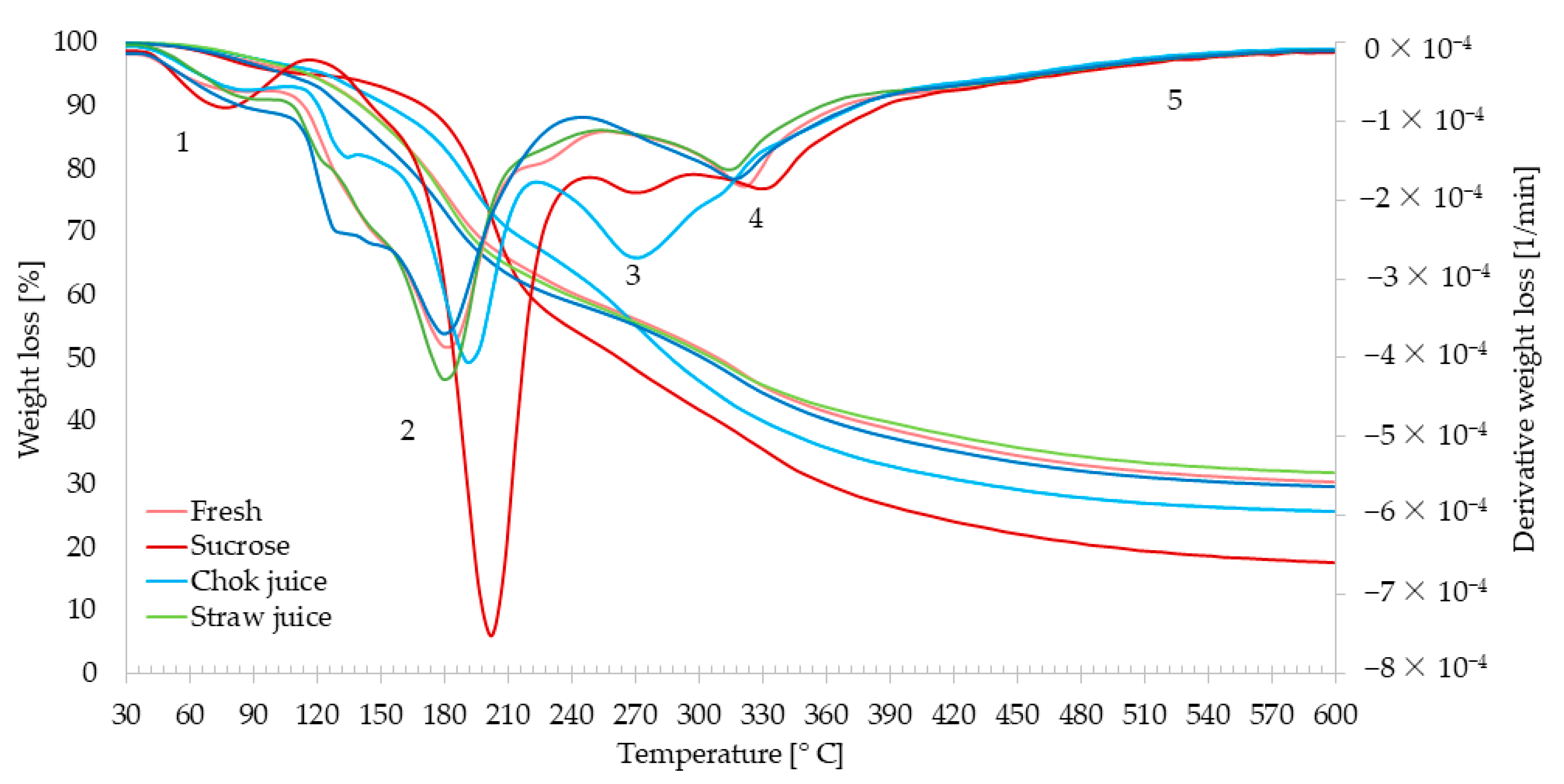 Applsci 13 02728 g010