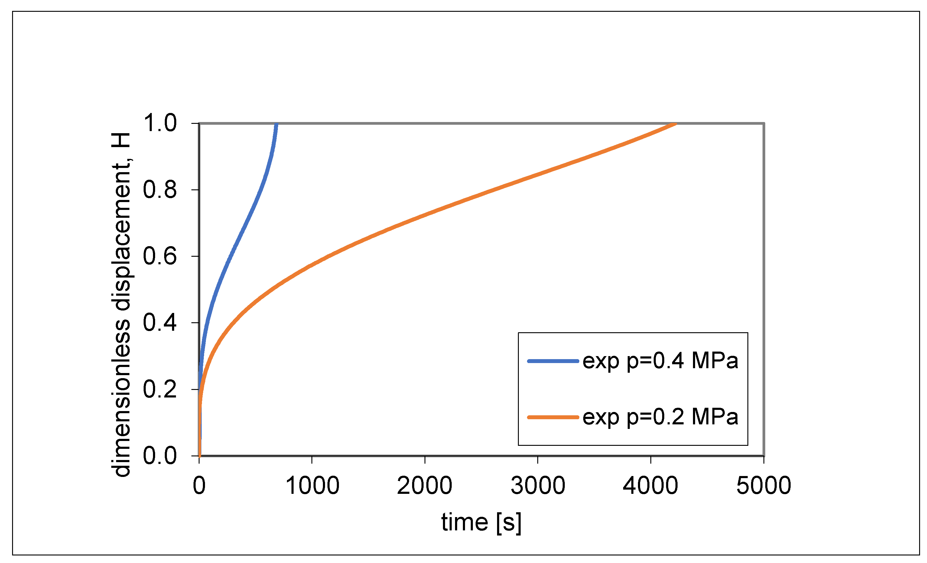 Applsci 13 02730 g007 Applsci 13 02730 g007
