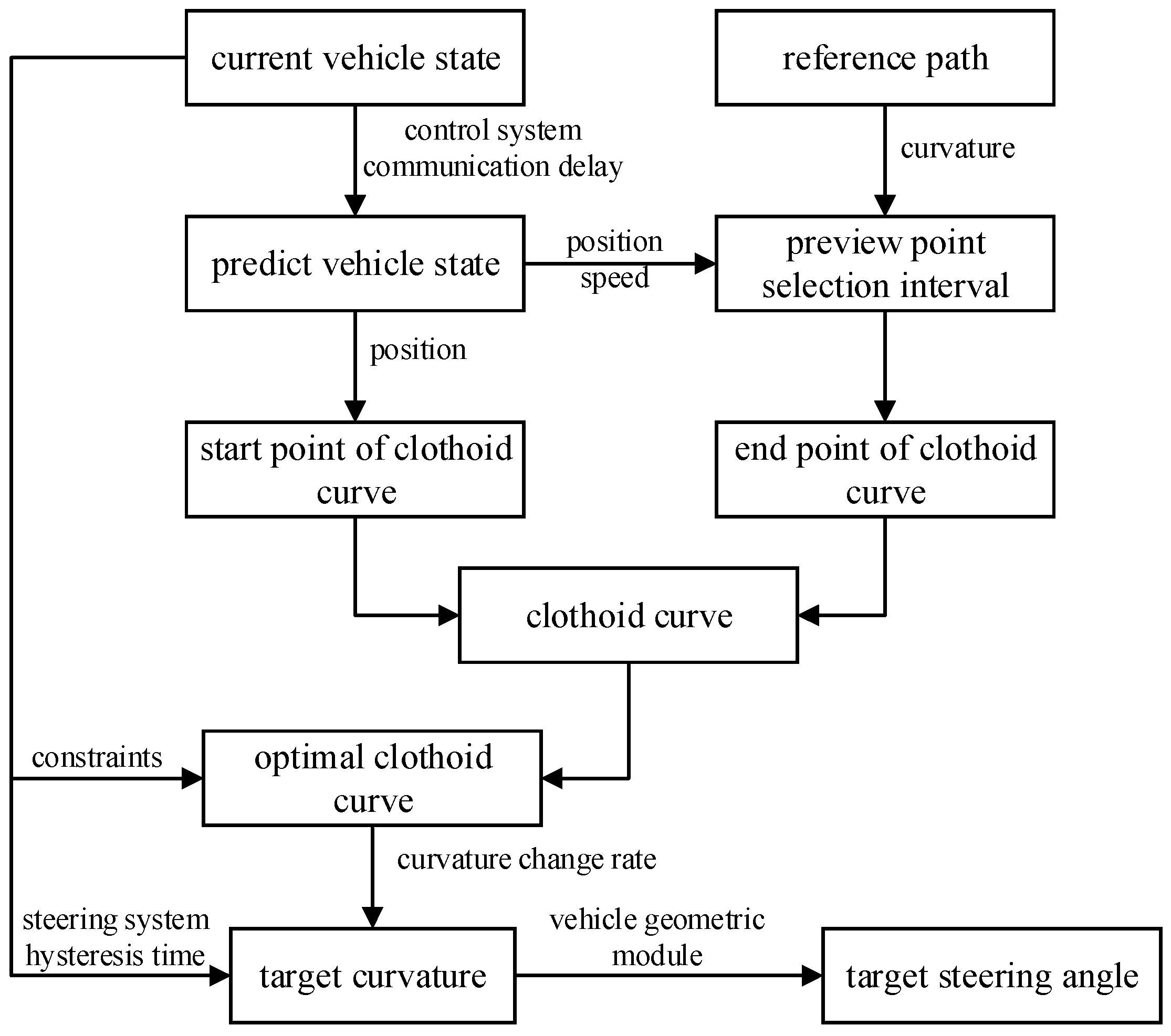 Applsci 13 02733 g001