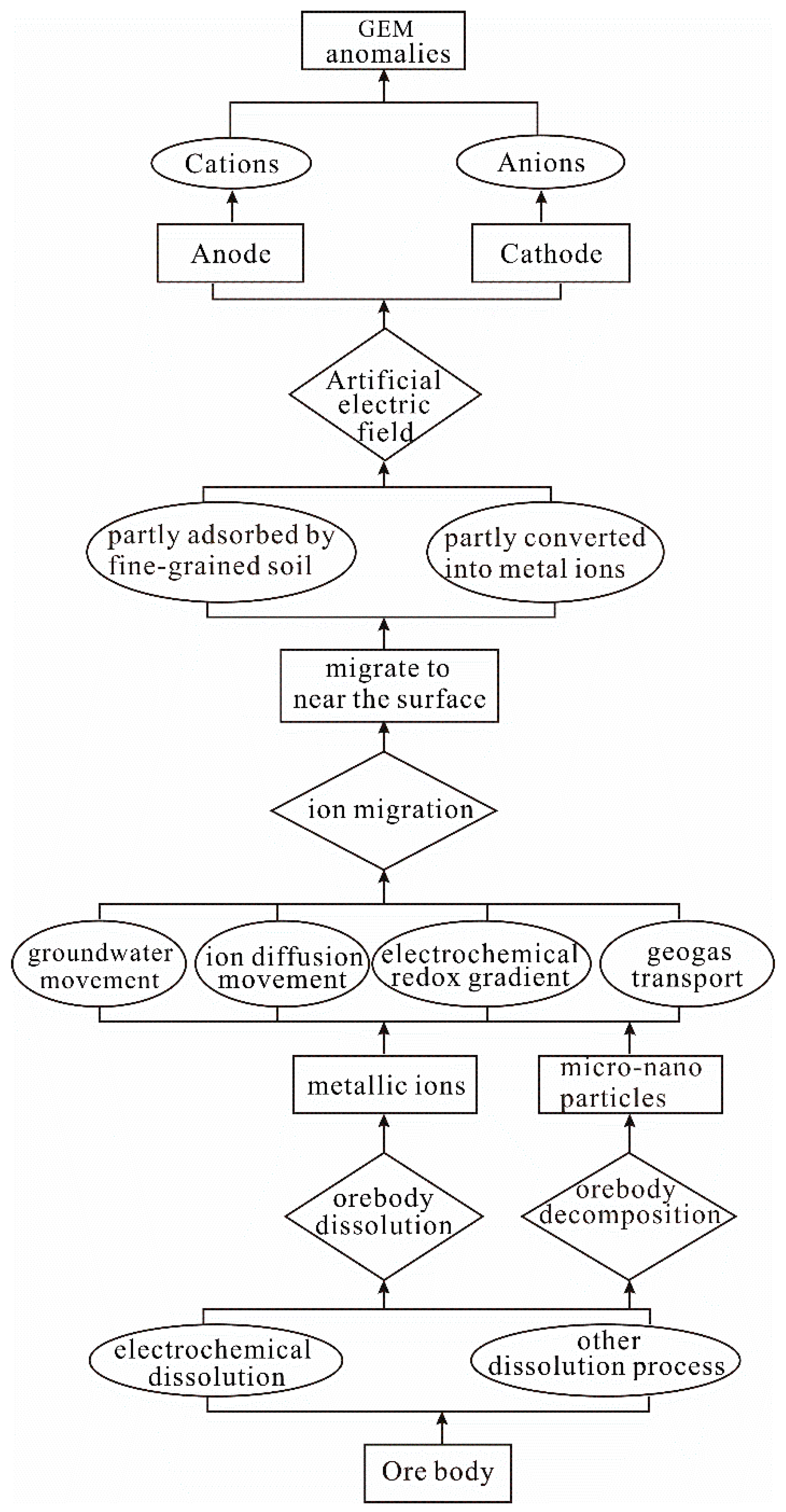 Applsci 13 02735 g001
