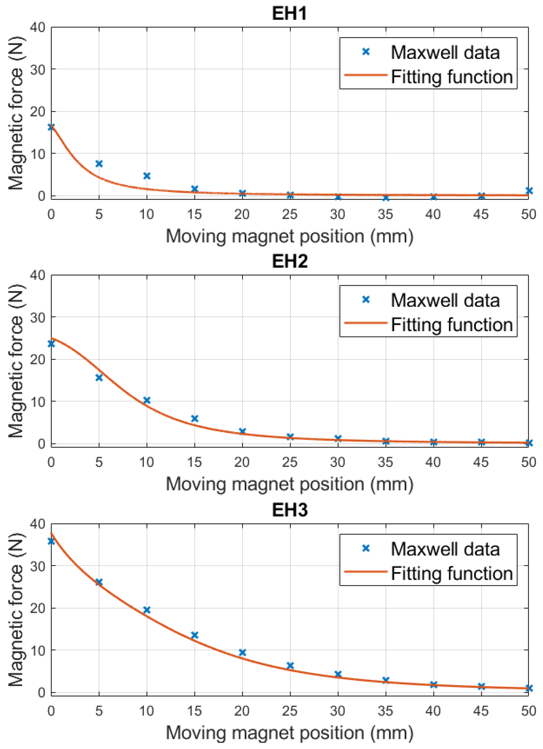 Applsci 13 02736 g005
