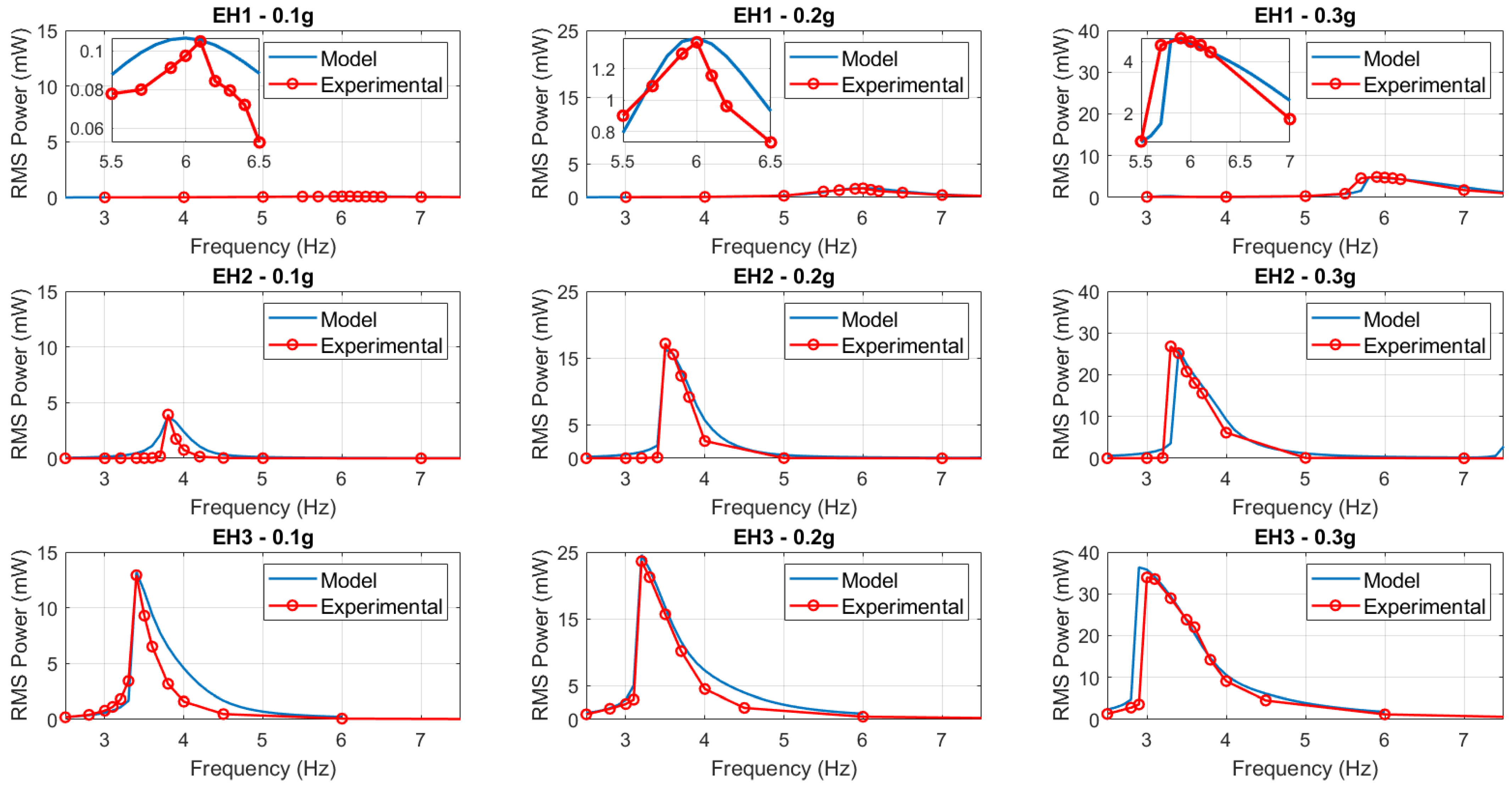 Applsci 13 02736 g010