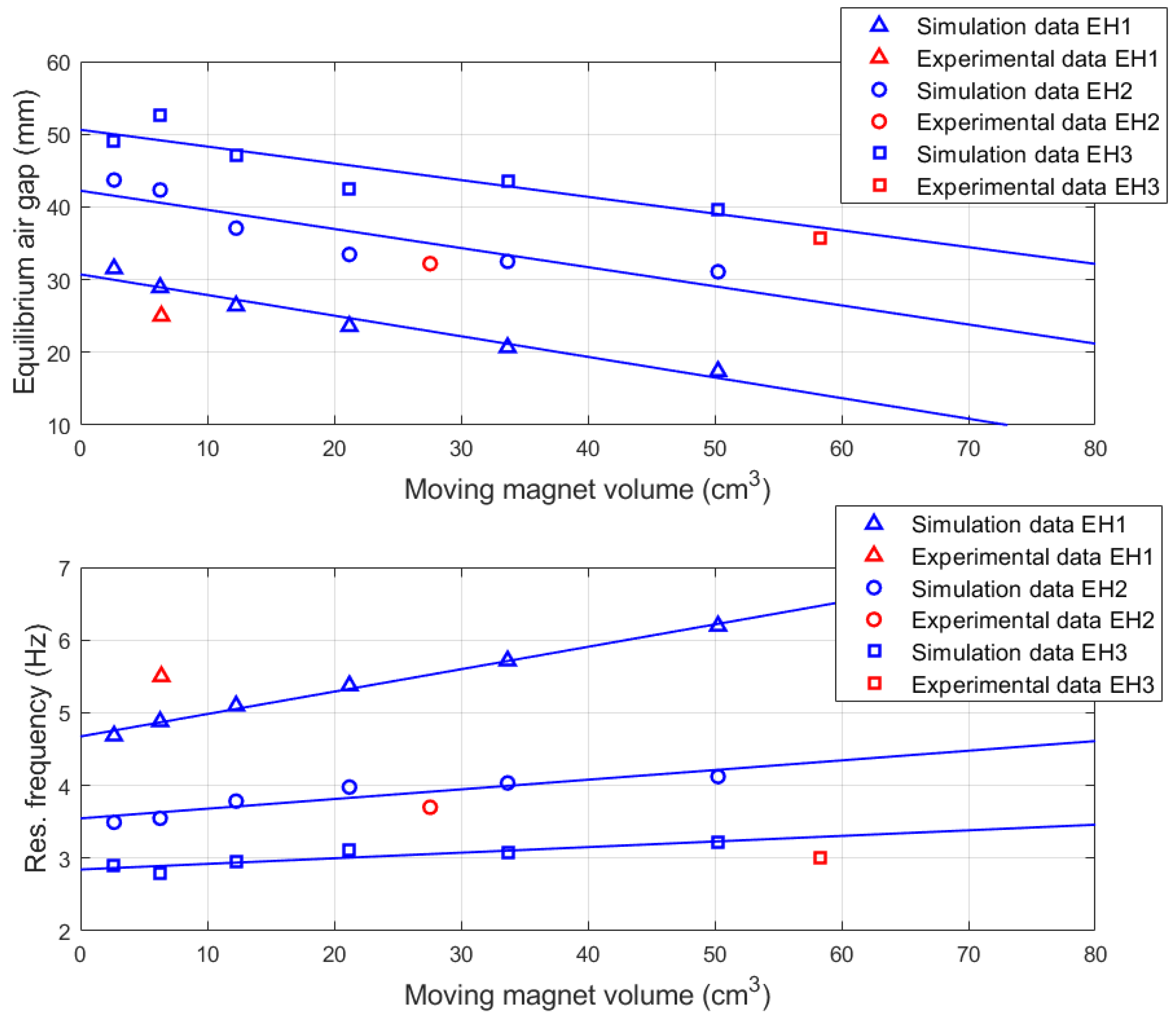 Applsci 13 02736 g012