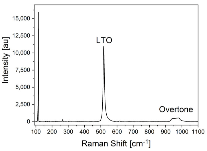 Applsci 13 02737 g005