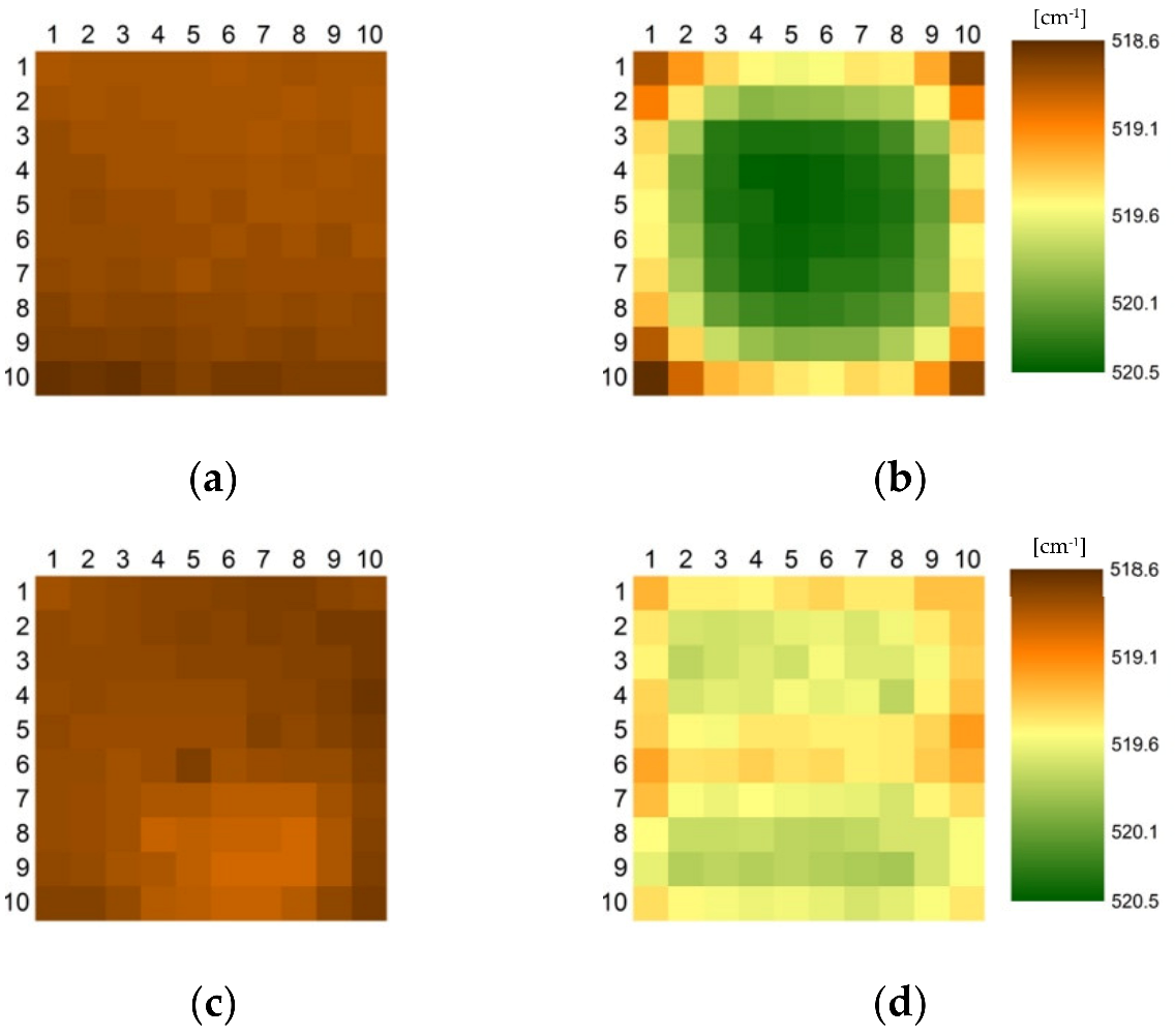 Applsci 13 02737 g007
