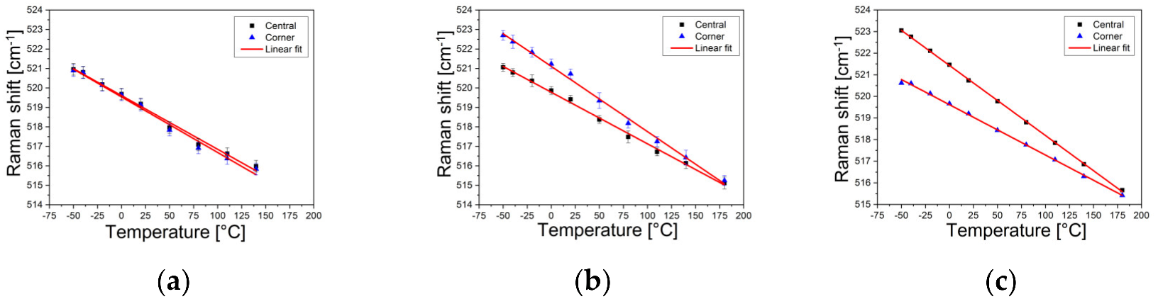 Applsci 13 02737 g008