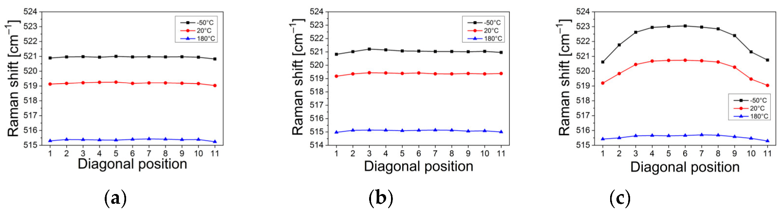 Applsci 13 02737 g009