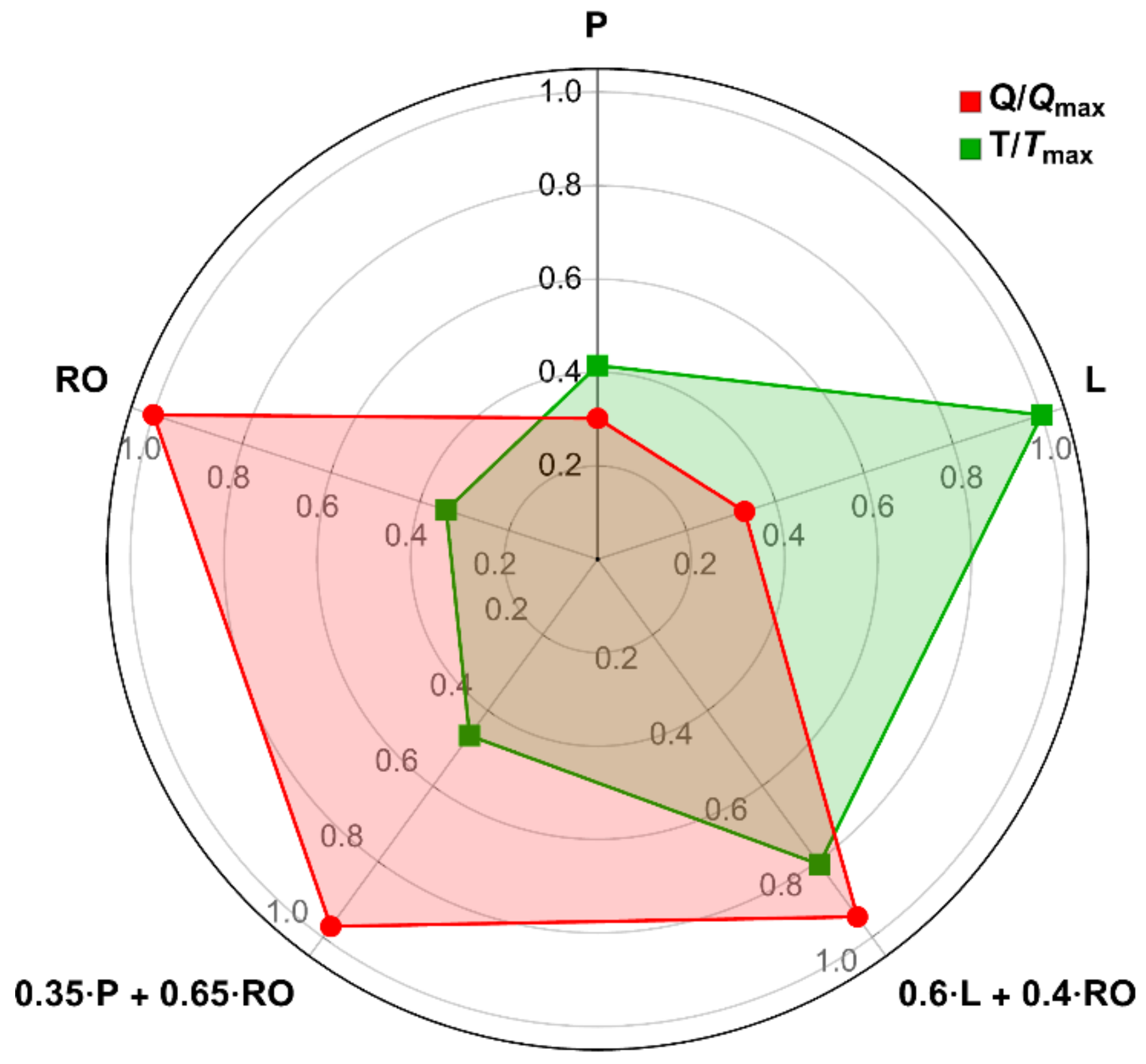 Applsci 13 02739 g004