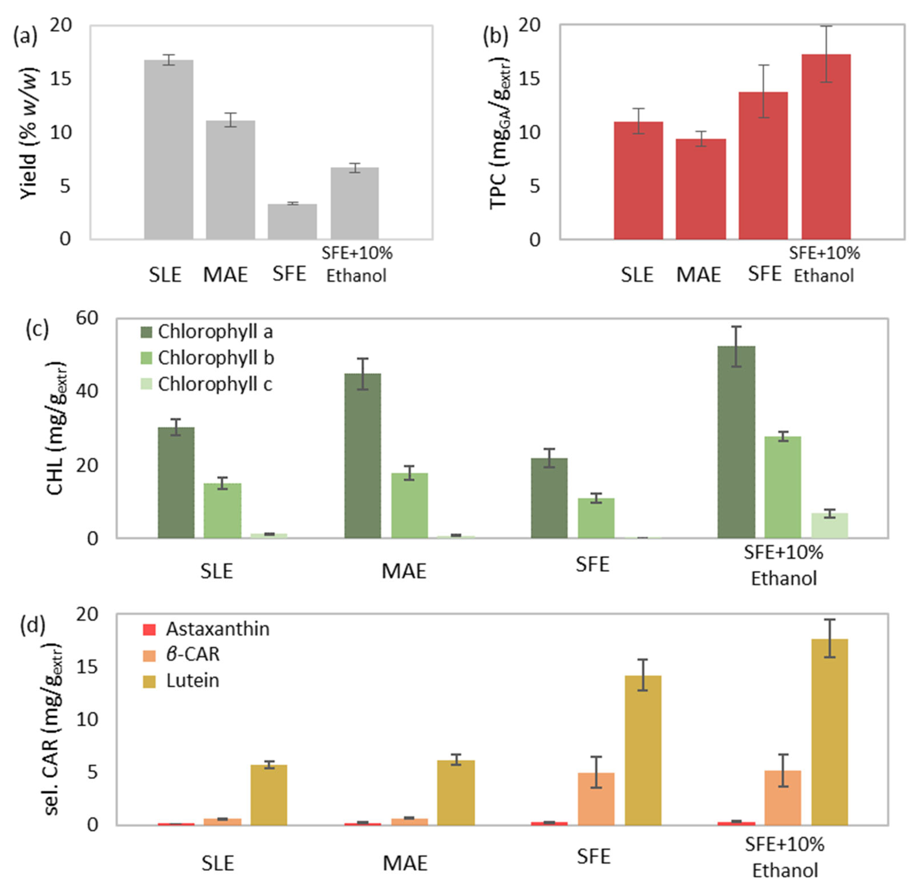 Applsci 13 02740 g007a