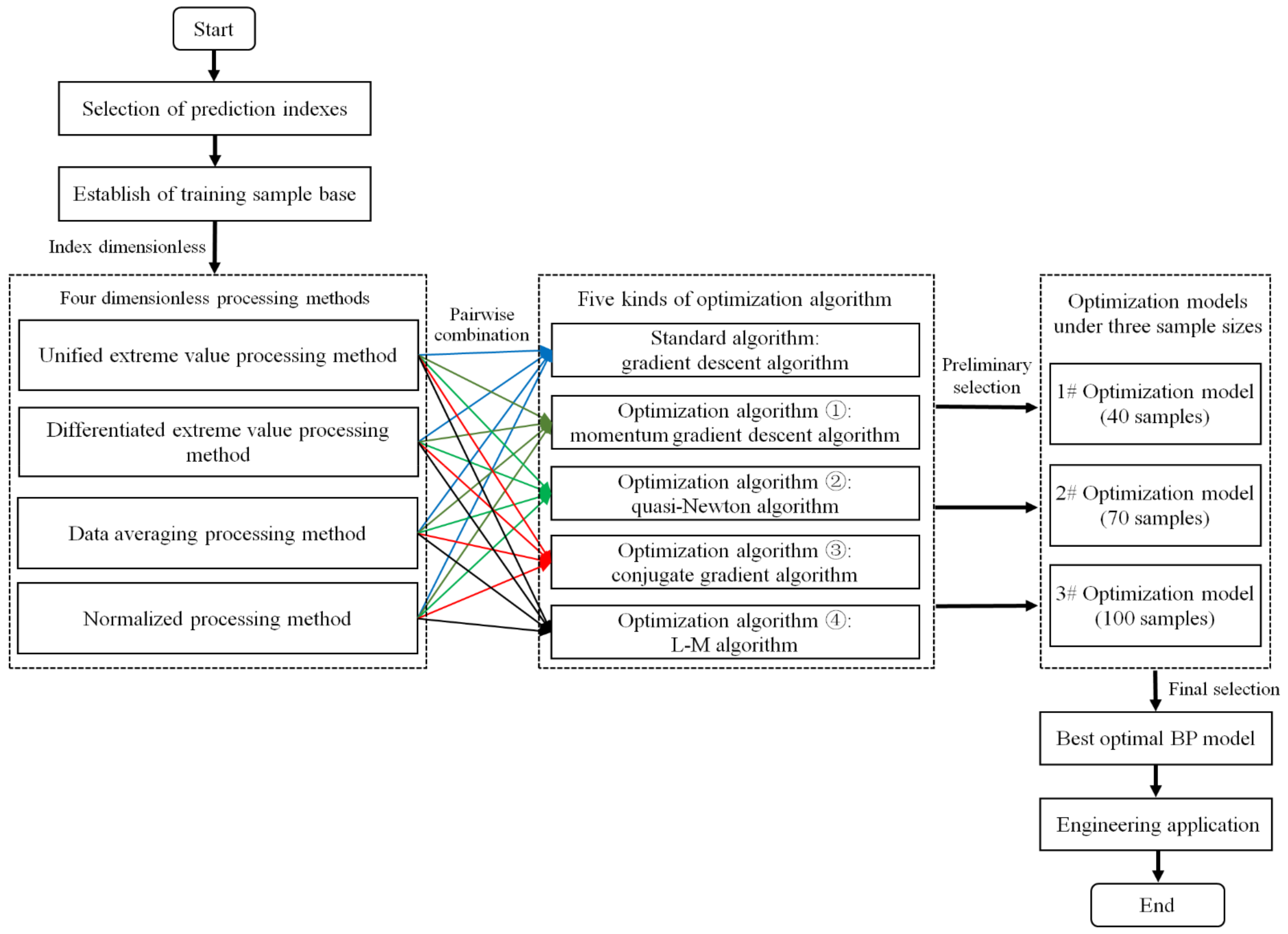 Applsci 13 02741 g003