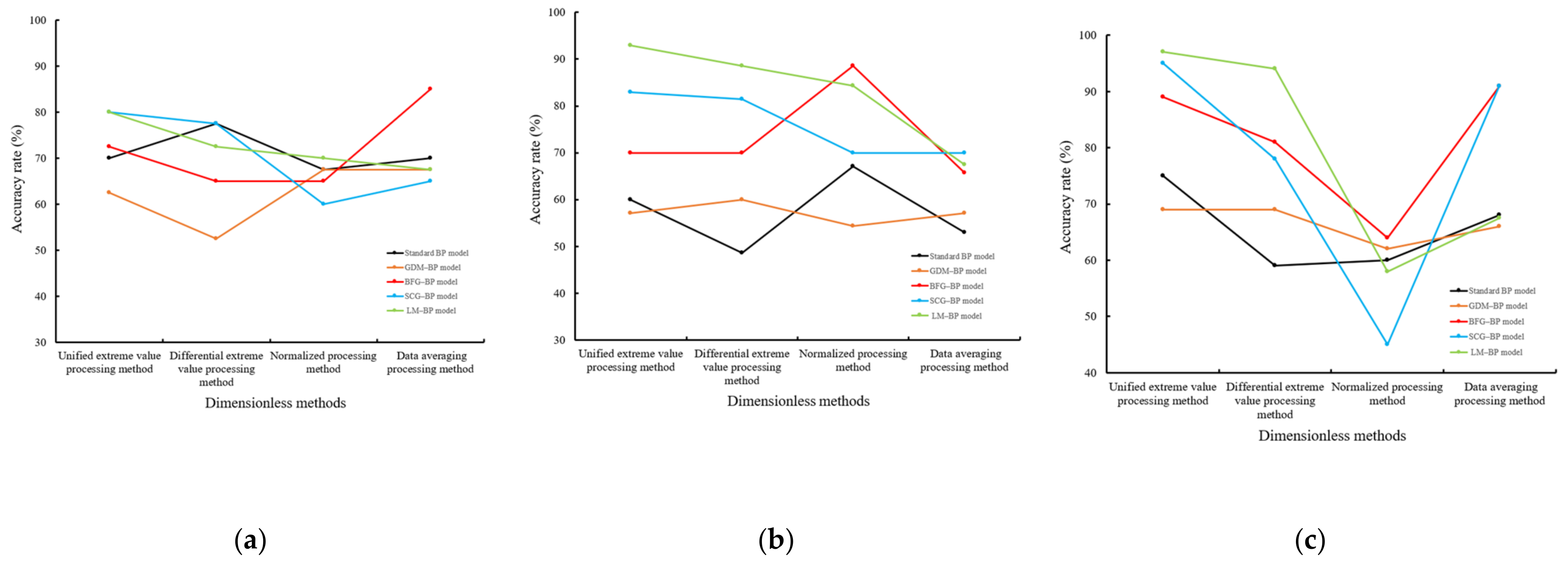 Applsci 13 02741 g004