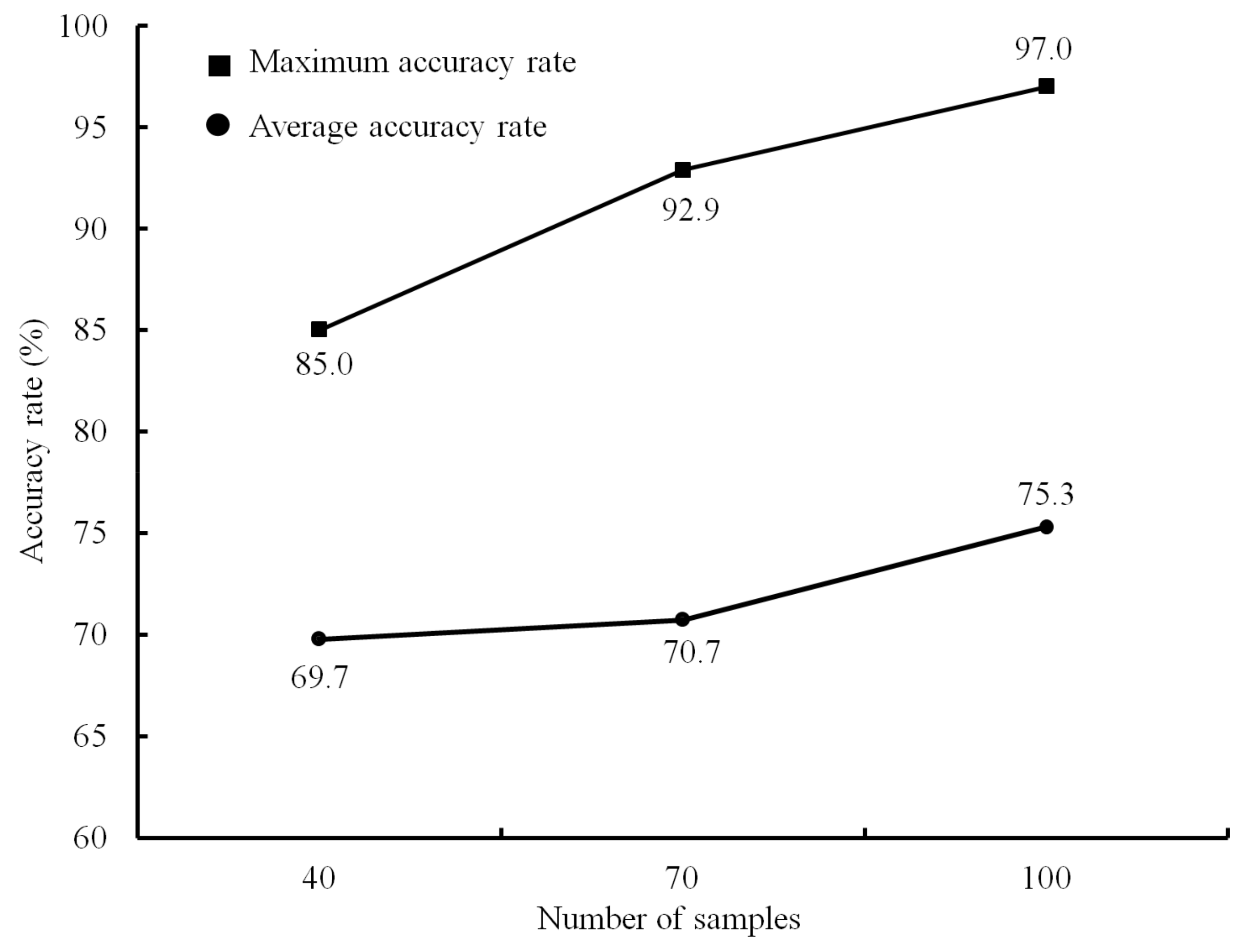Applsci 13 02741 g005