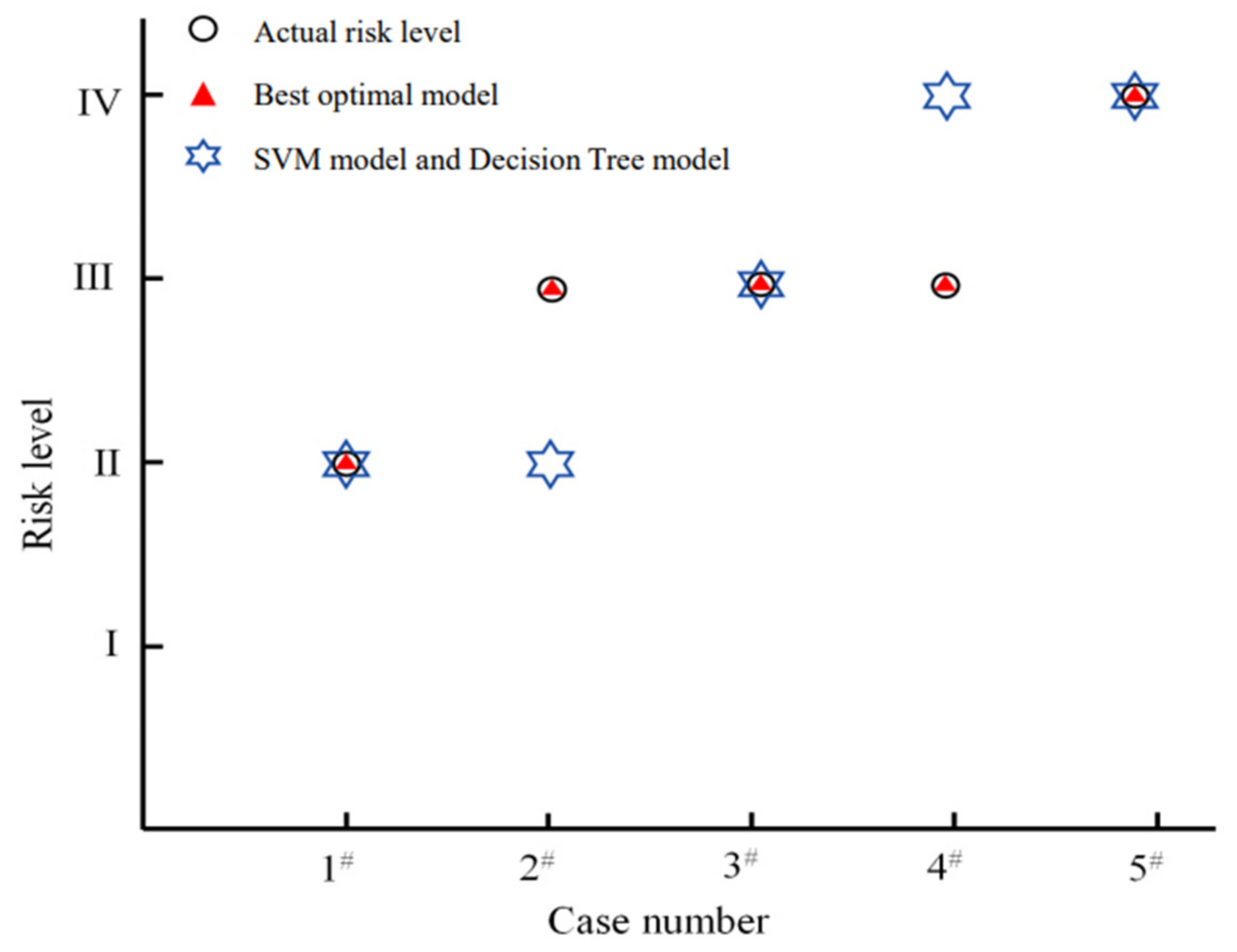 Applsci 13 02741 g006