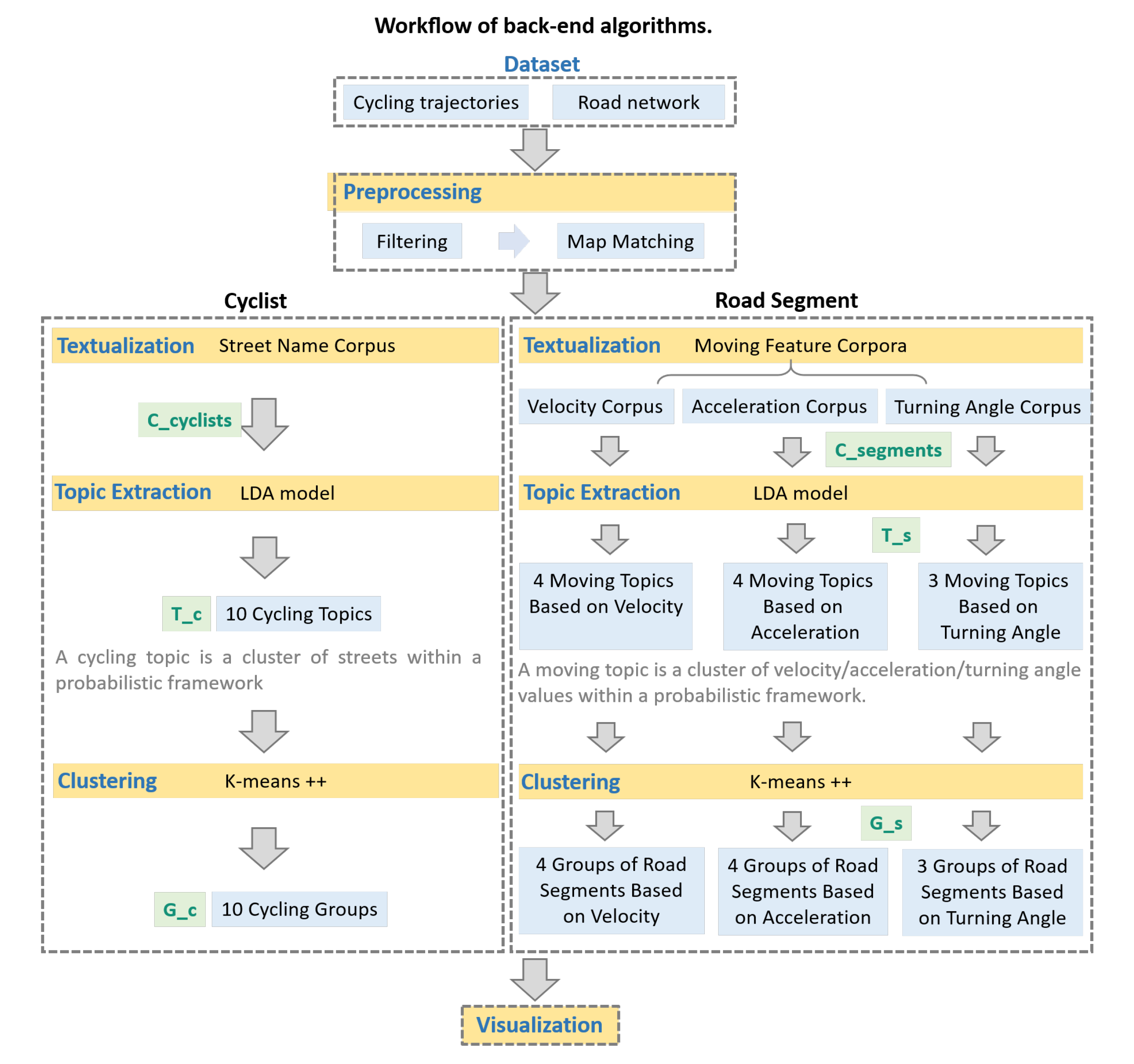 Applsci 13 02748 g002