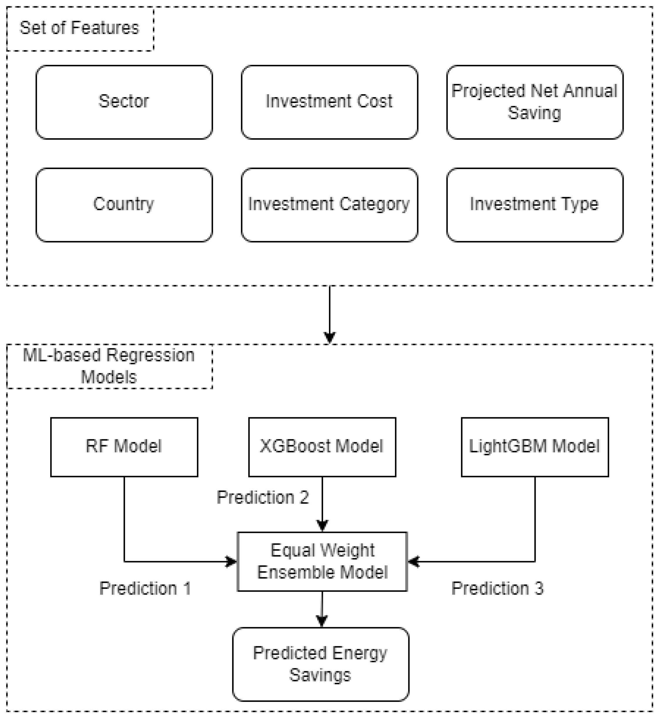 Applsci 13 02749 g004 Applsci 13 02749 g004