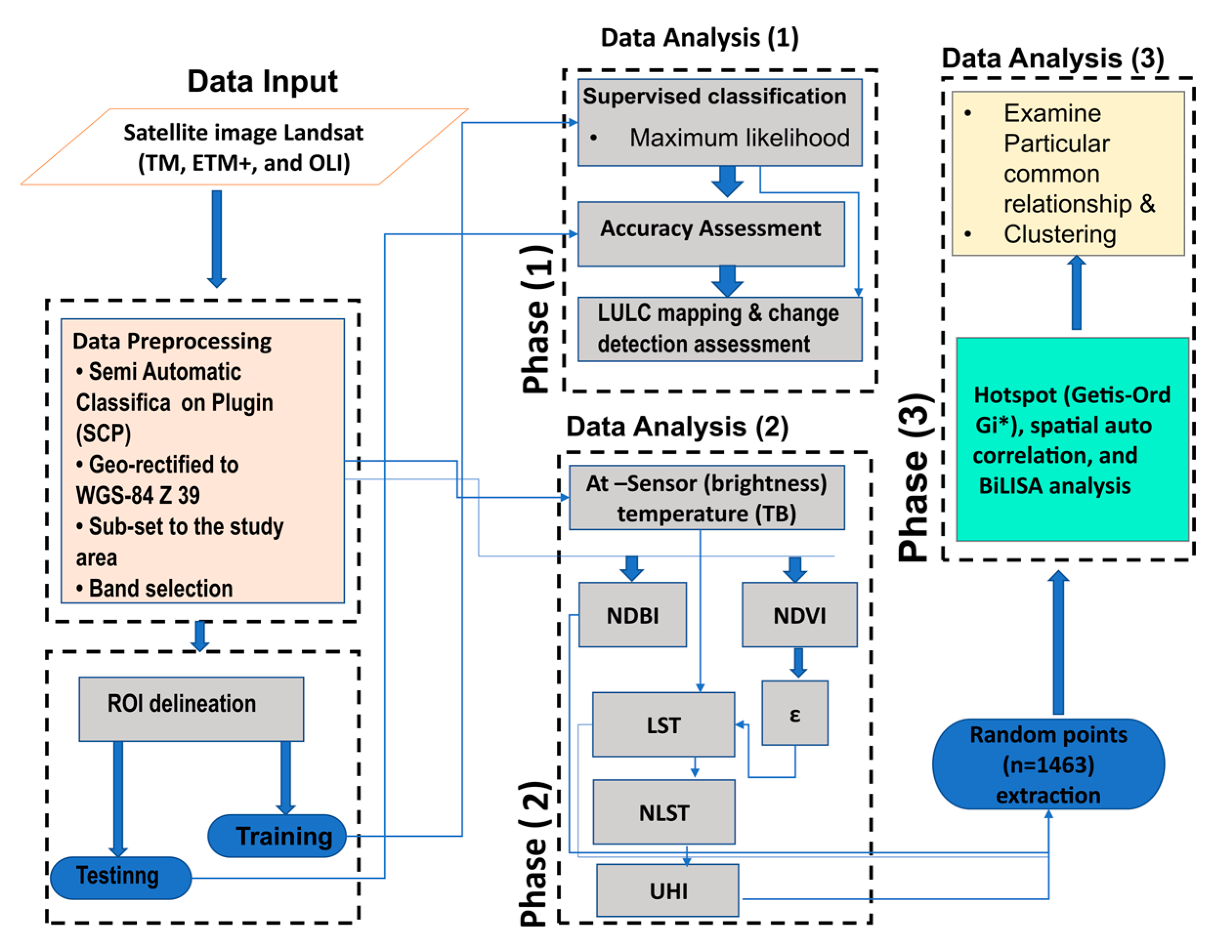 Applsci 13 02755 g001