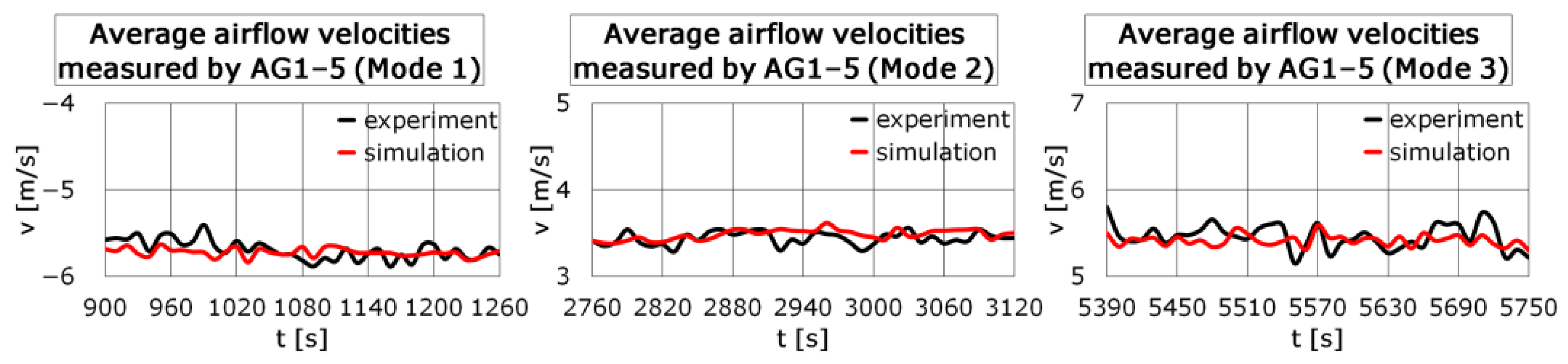 Applsci 13 02762 g004 Applsci 13 02762 g004
