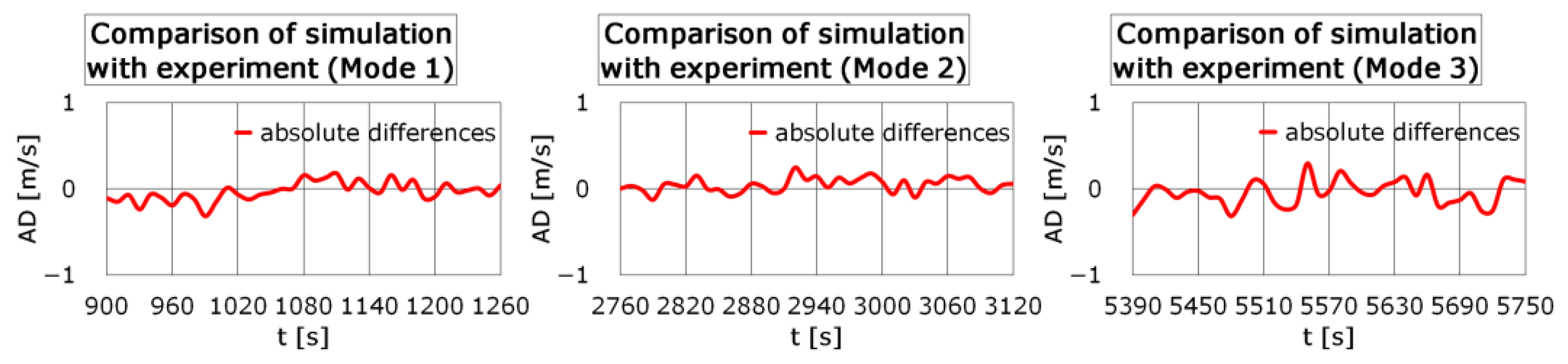 Applsci 13 02762 g005 Applsci 13 02762 g005