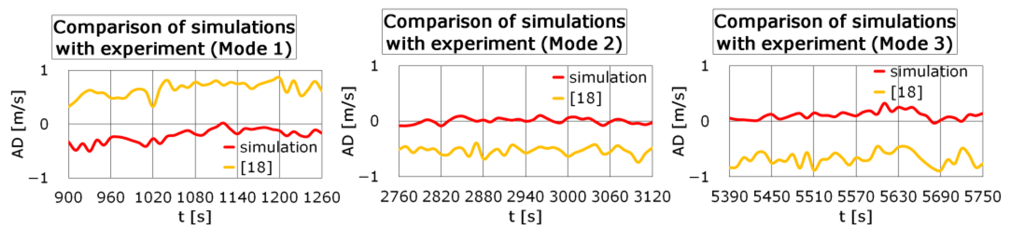 Applsci 13 02762 g008 Applsci 13 02762 g008