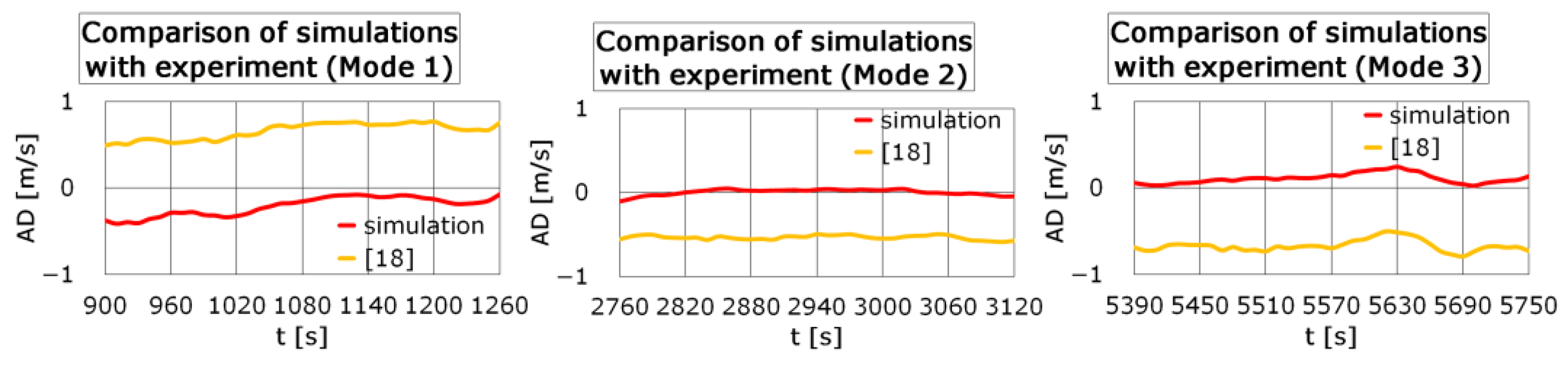 Applsci 13 02762 g011 Applsci 13 02762 g011