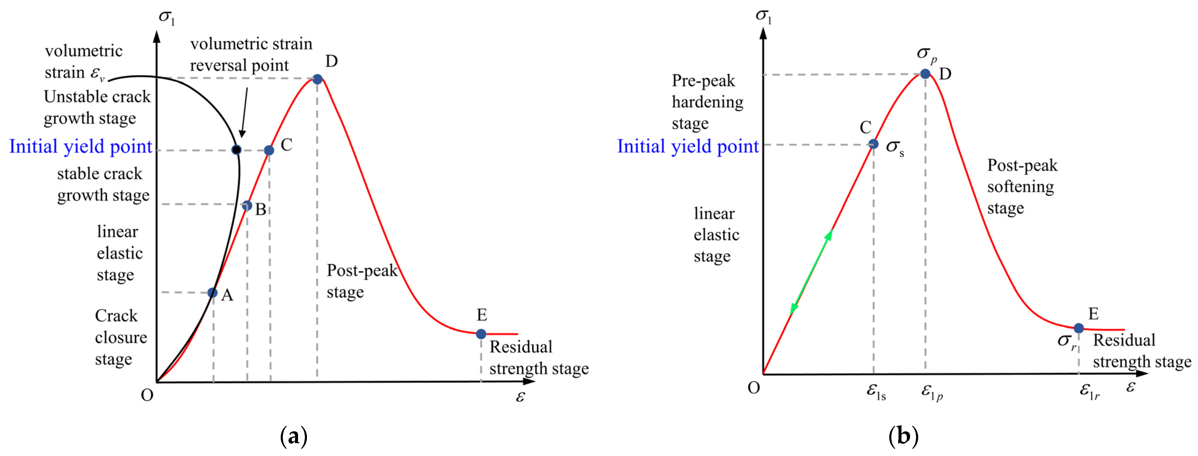 Applsci 13 02764 g001