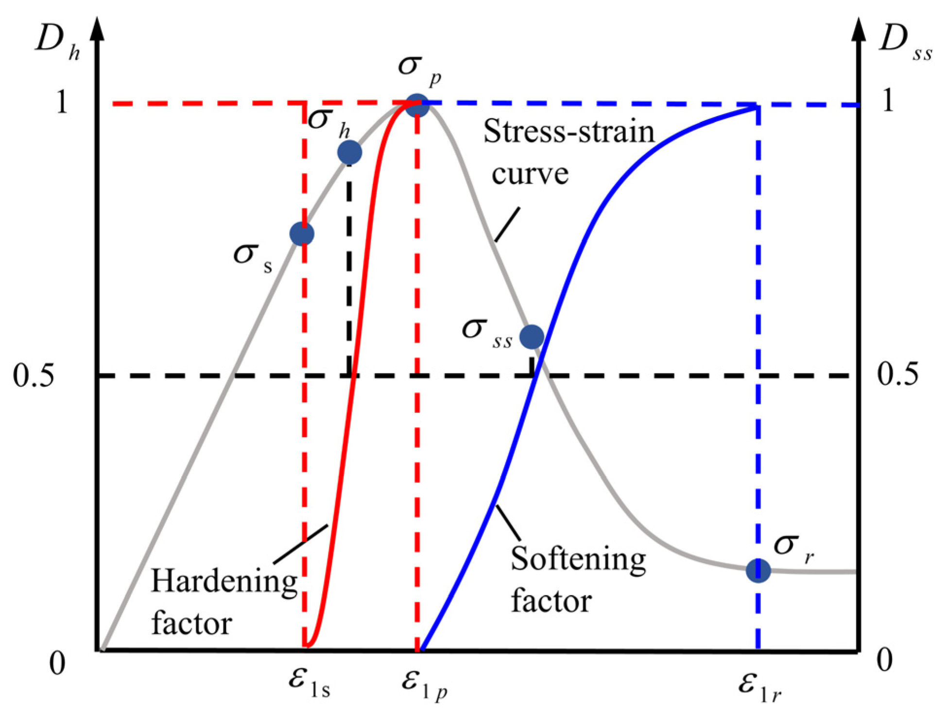 Applsci 13 02764 g002