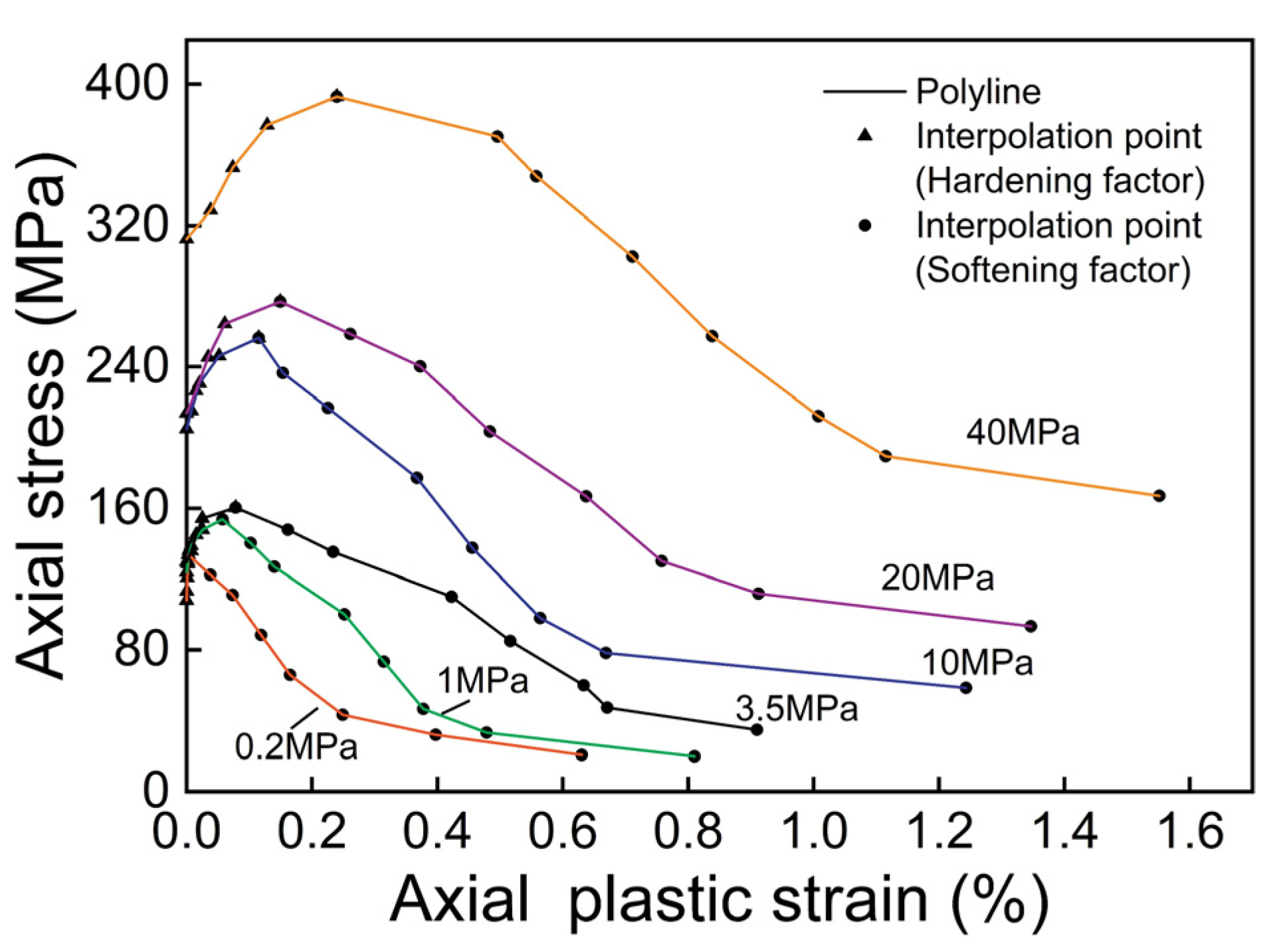 Applsci 13 02764 g003