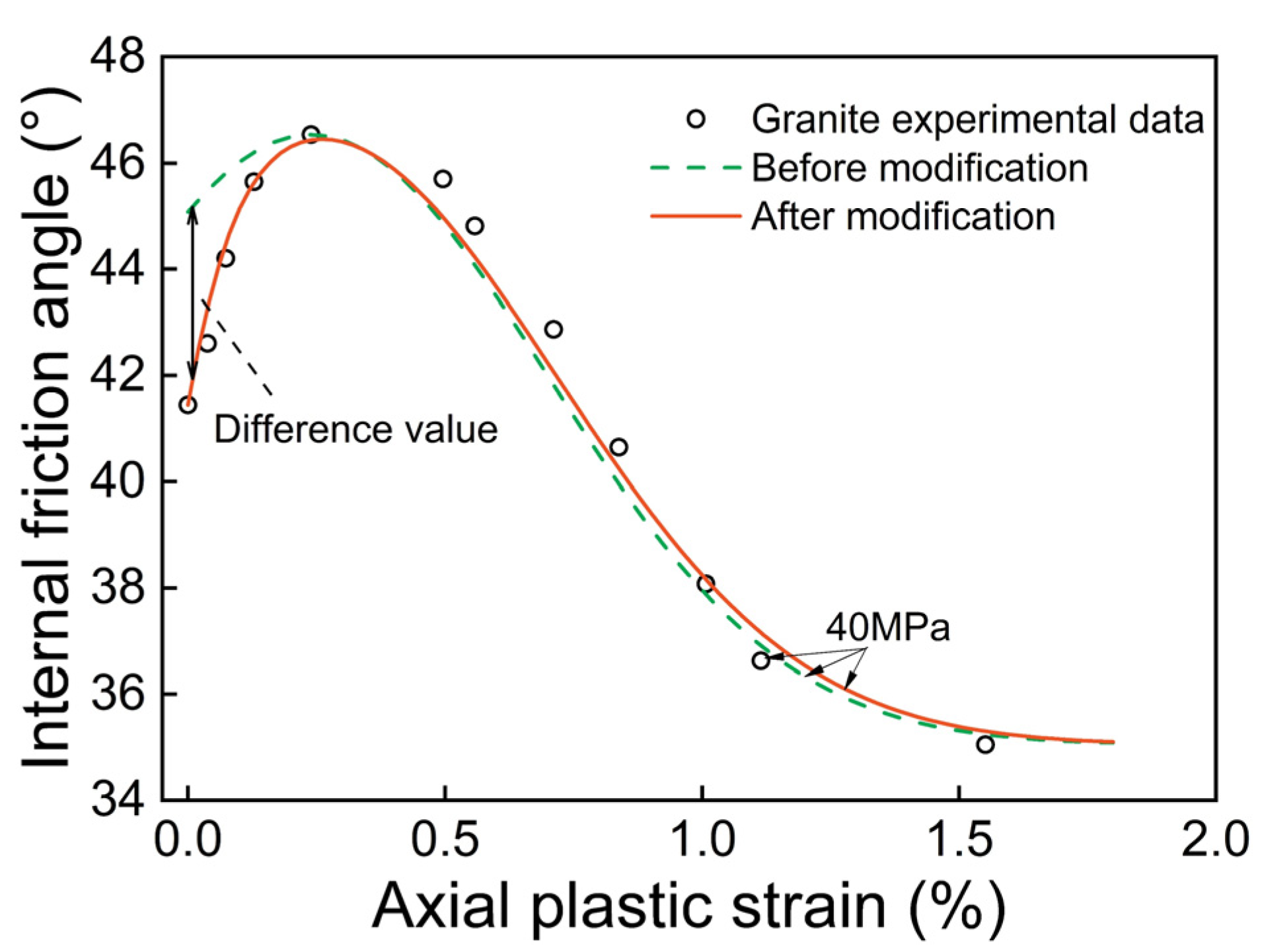 Applsci 13 02764 g005