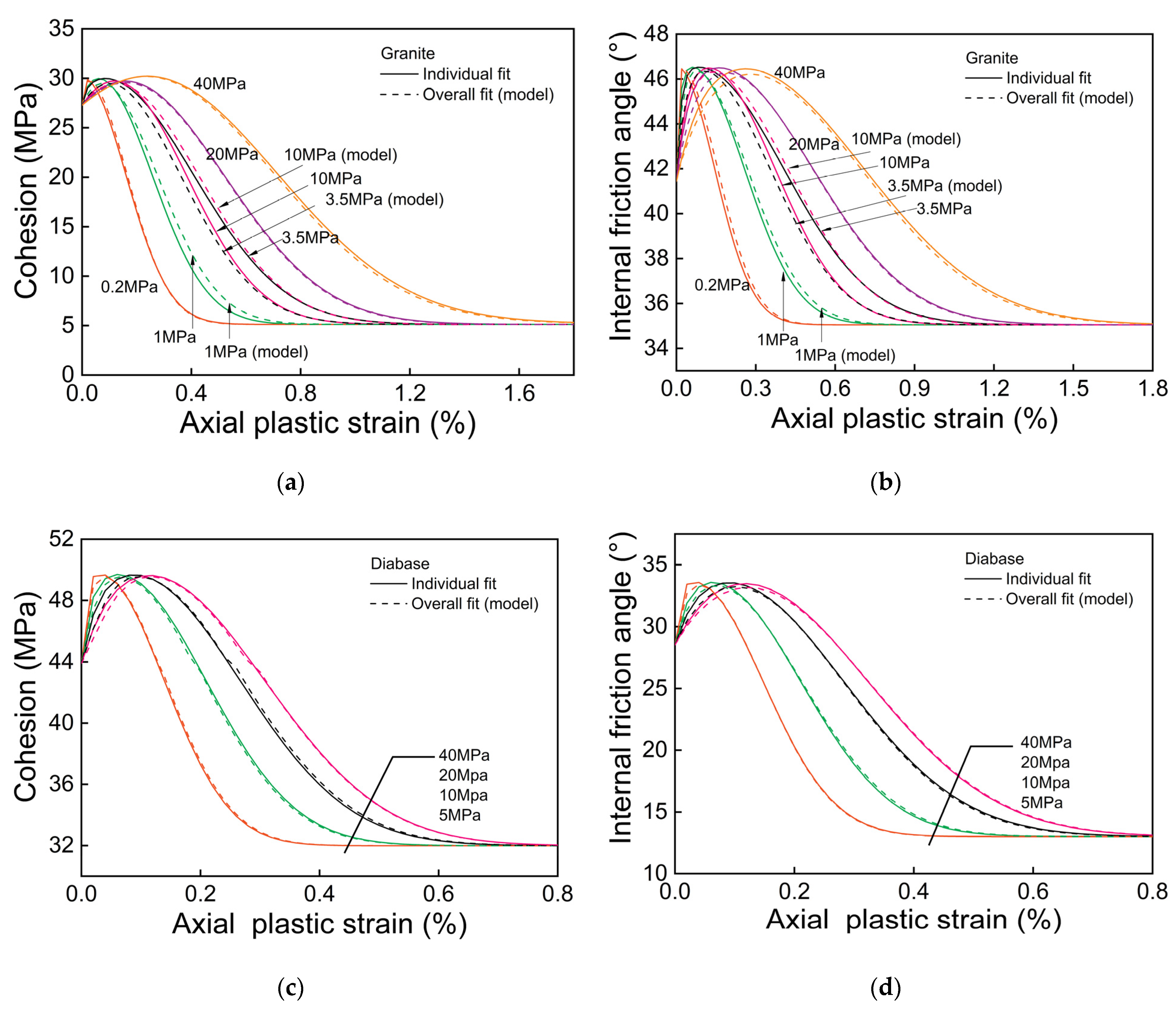 Applsci 13 02764 g007