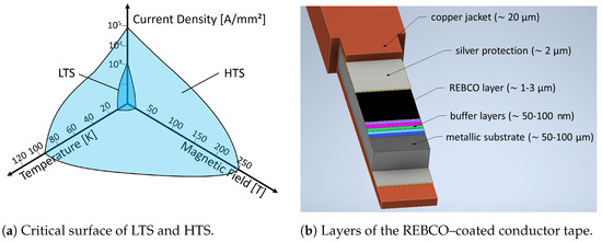 Applsci 13 02765 g001