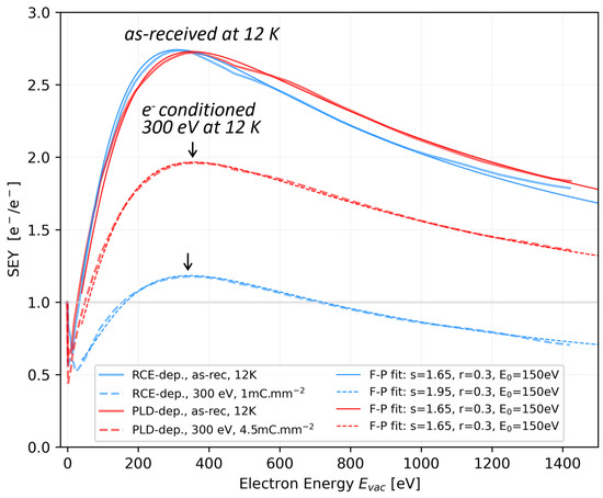 Applsci 13 02765 g003