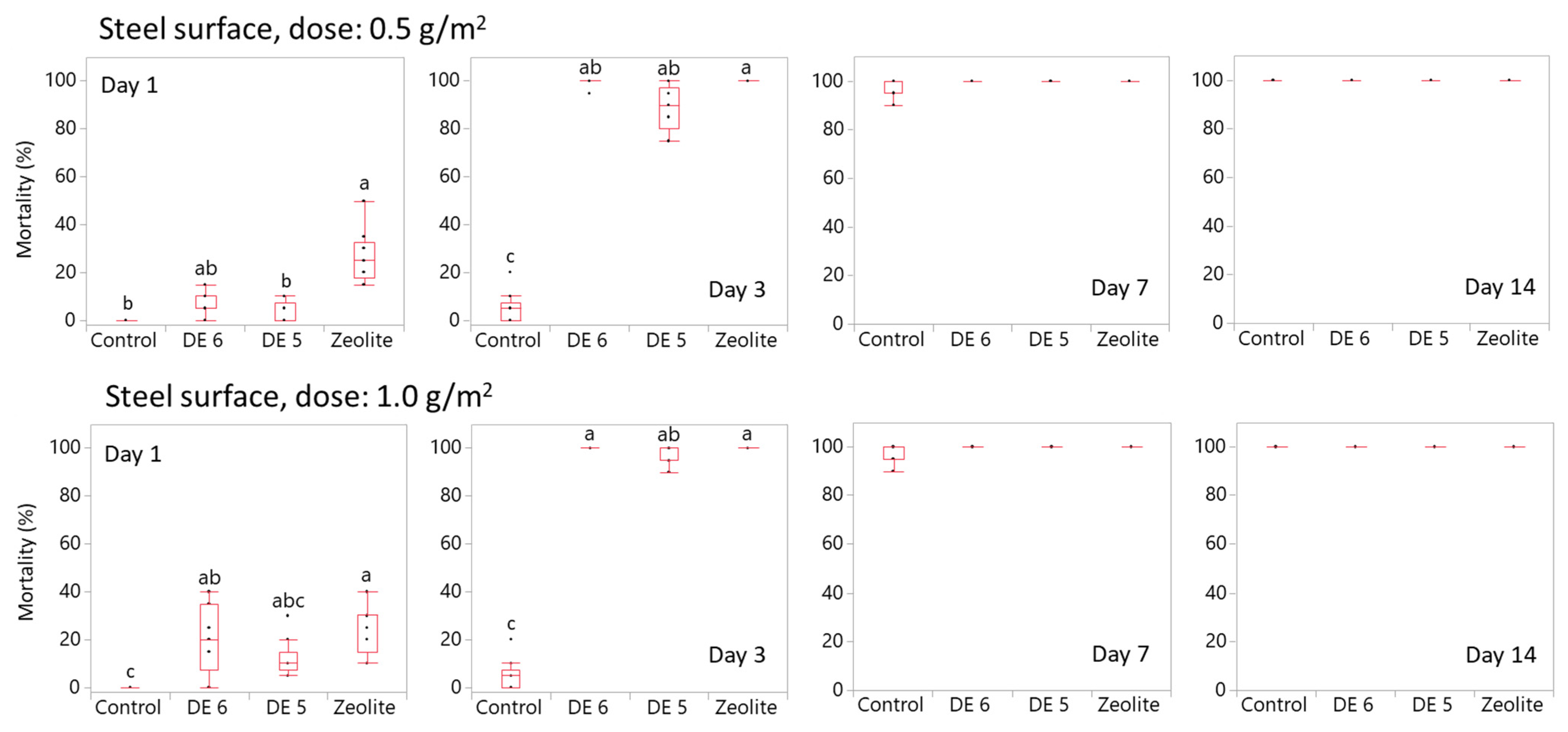 Applsci 13 02767 g001