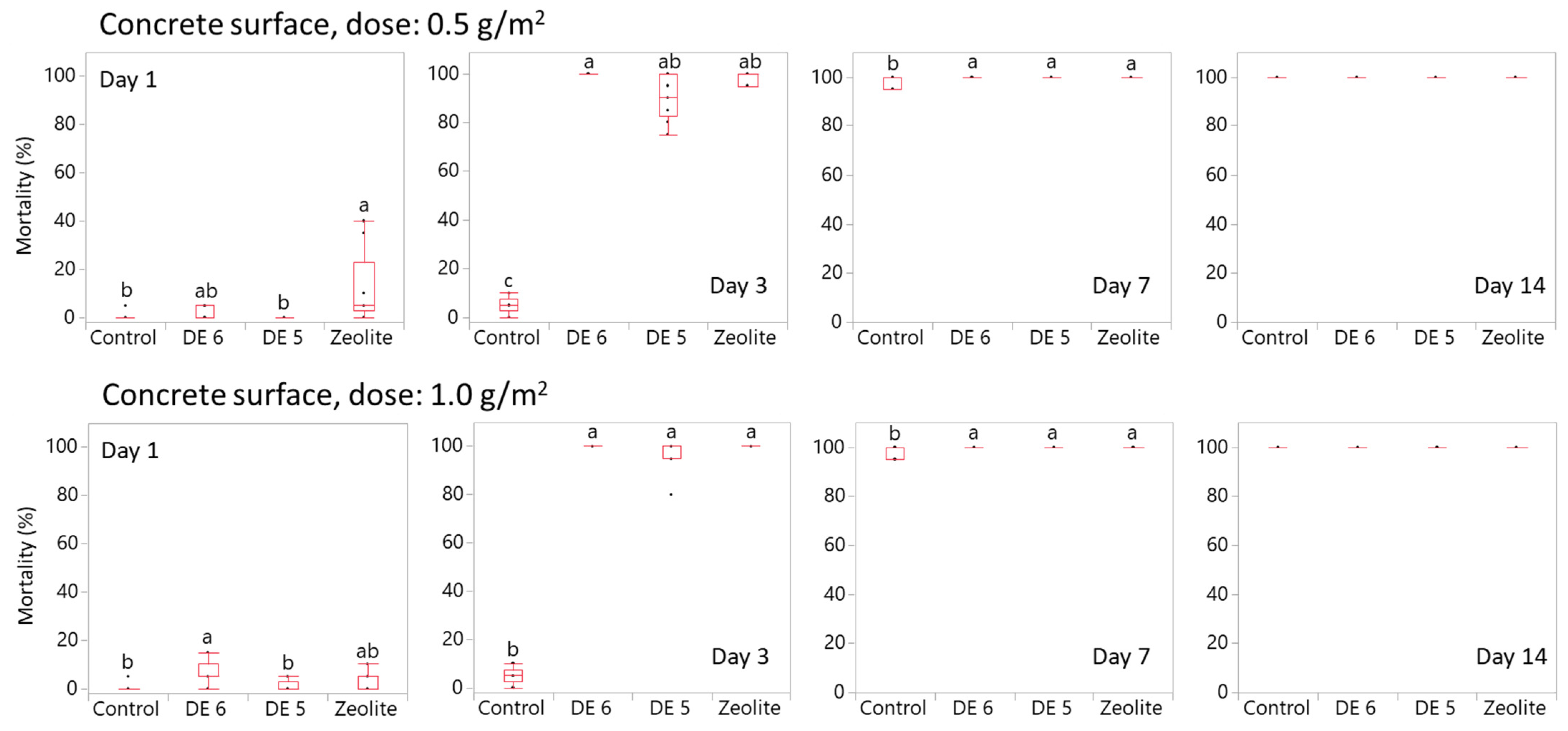 Applsci 13 02767 g002