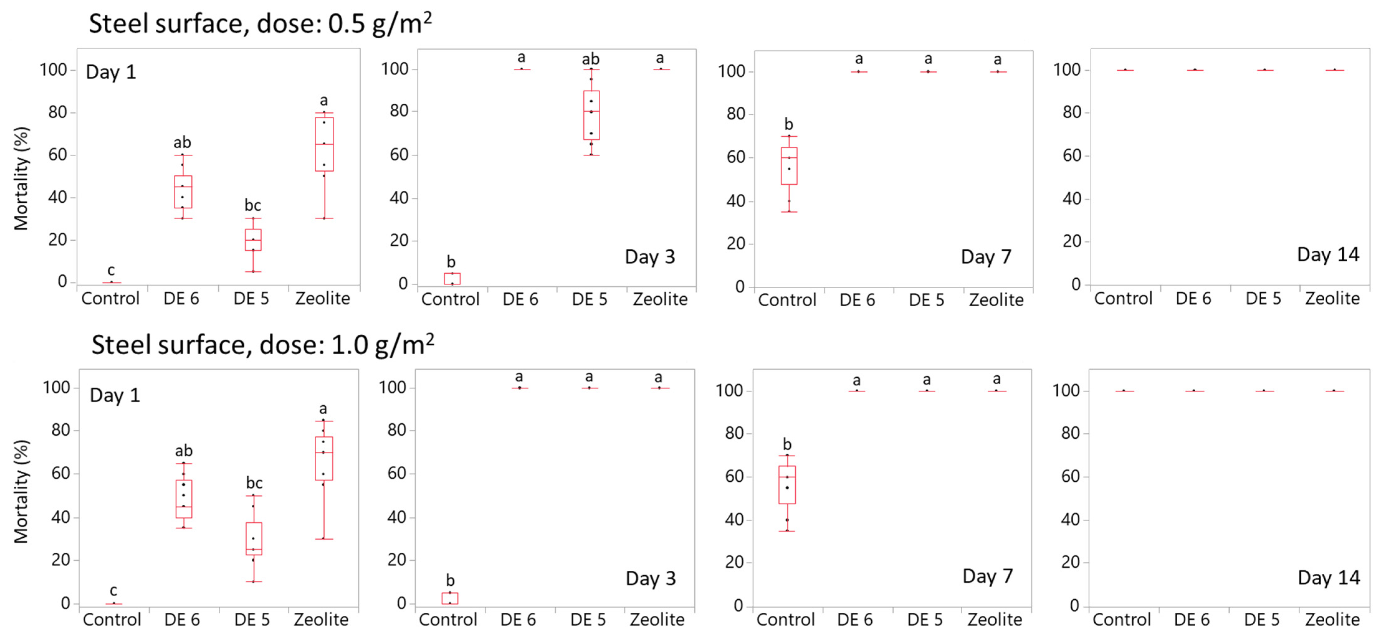 Applsci 13 02767 g003