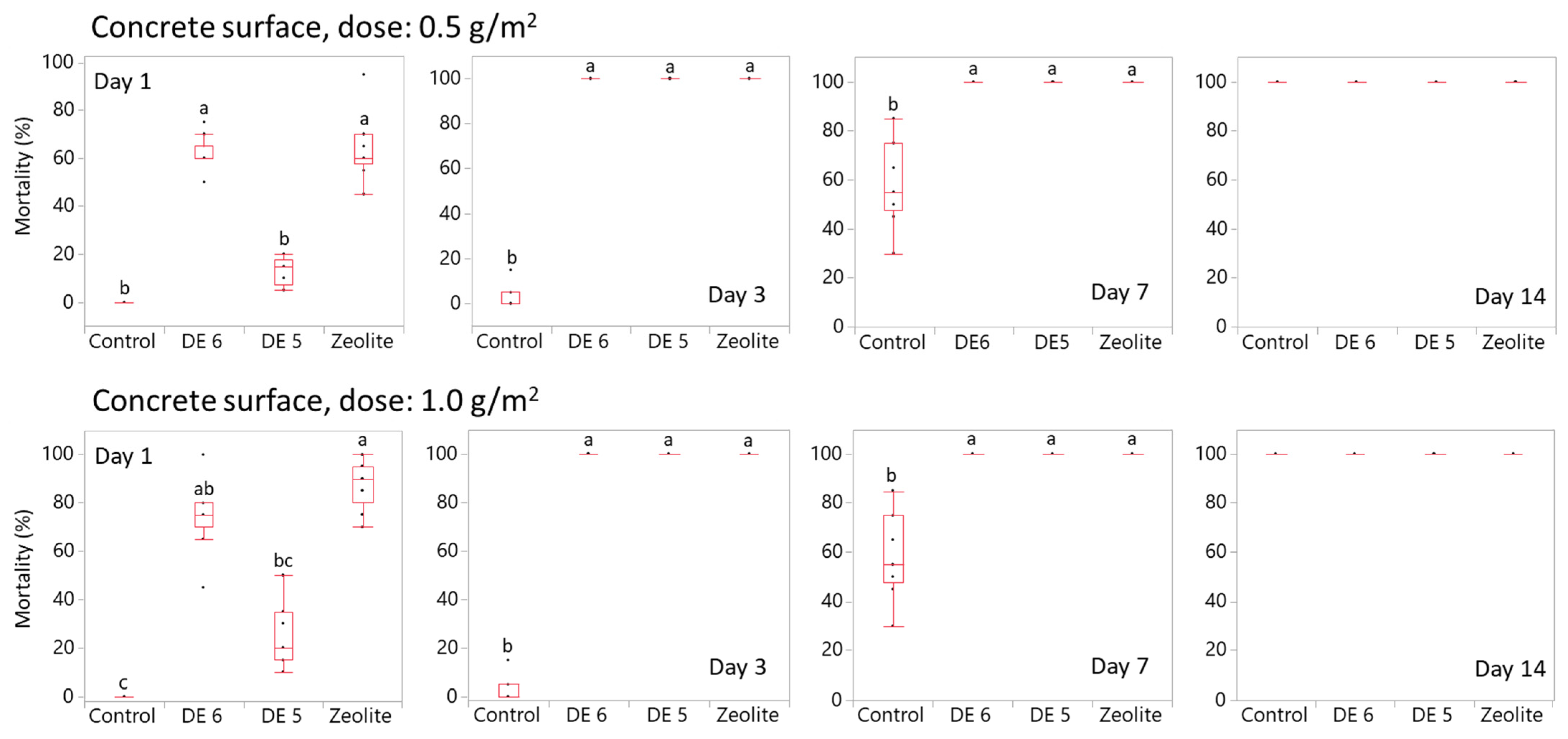Applsci 13 02767 g004