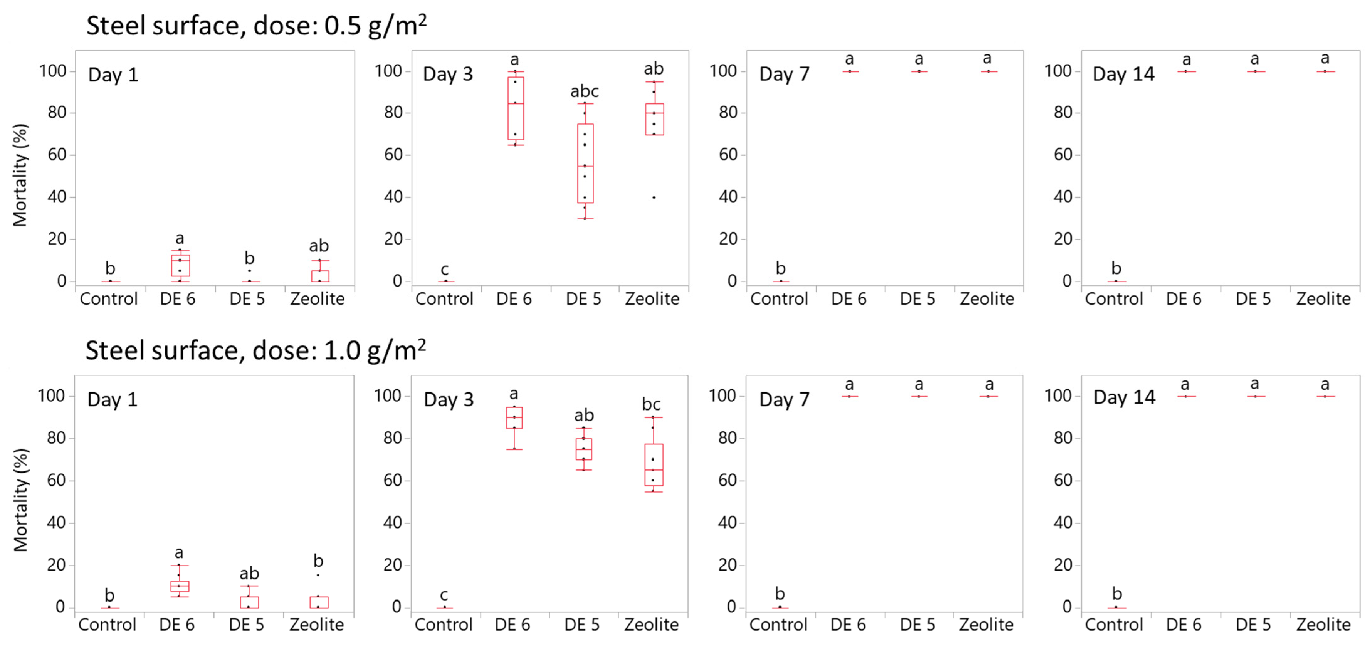 Applsci 13 02767 g005