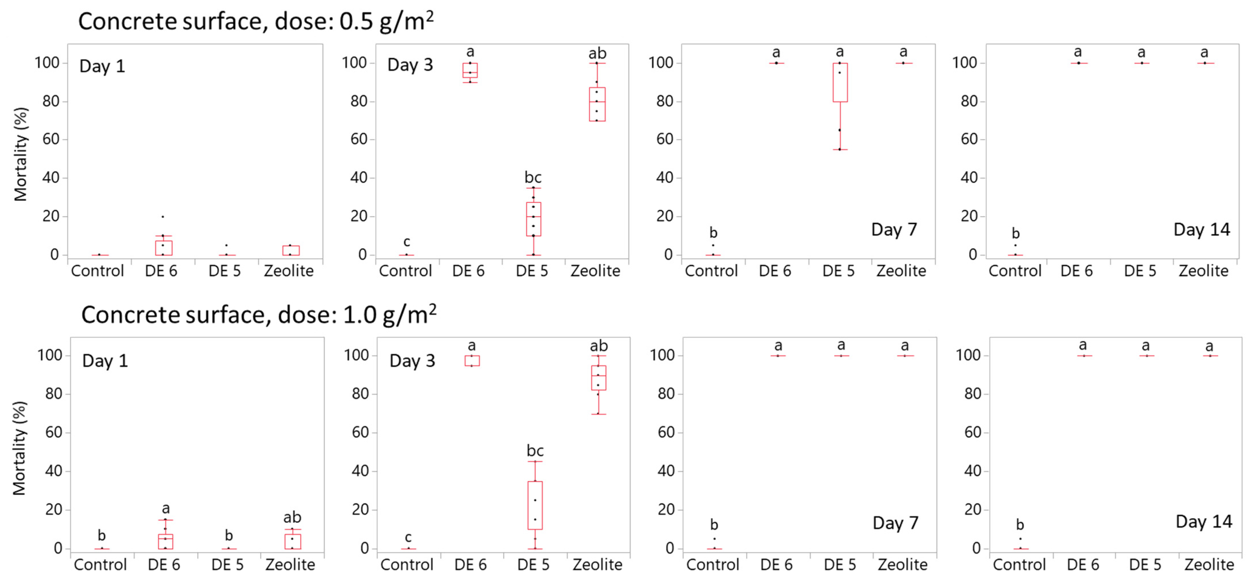 Applsci 13 02767 g006