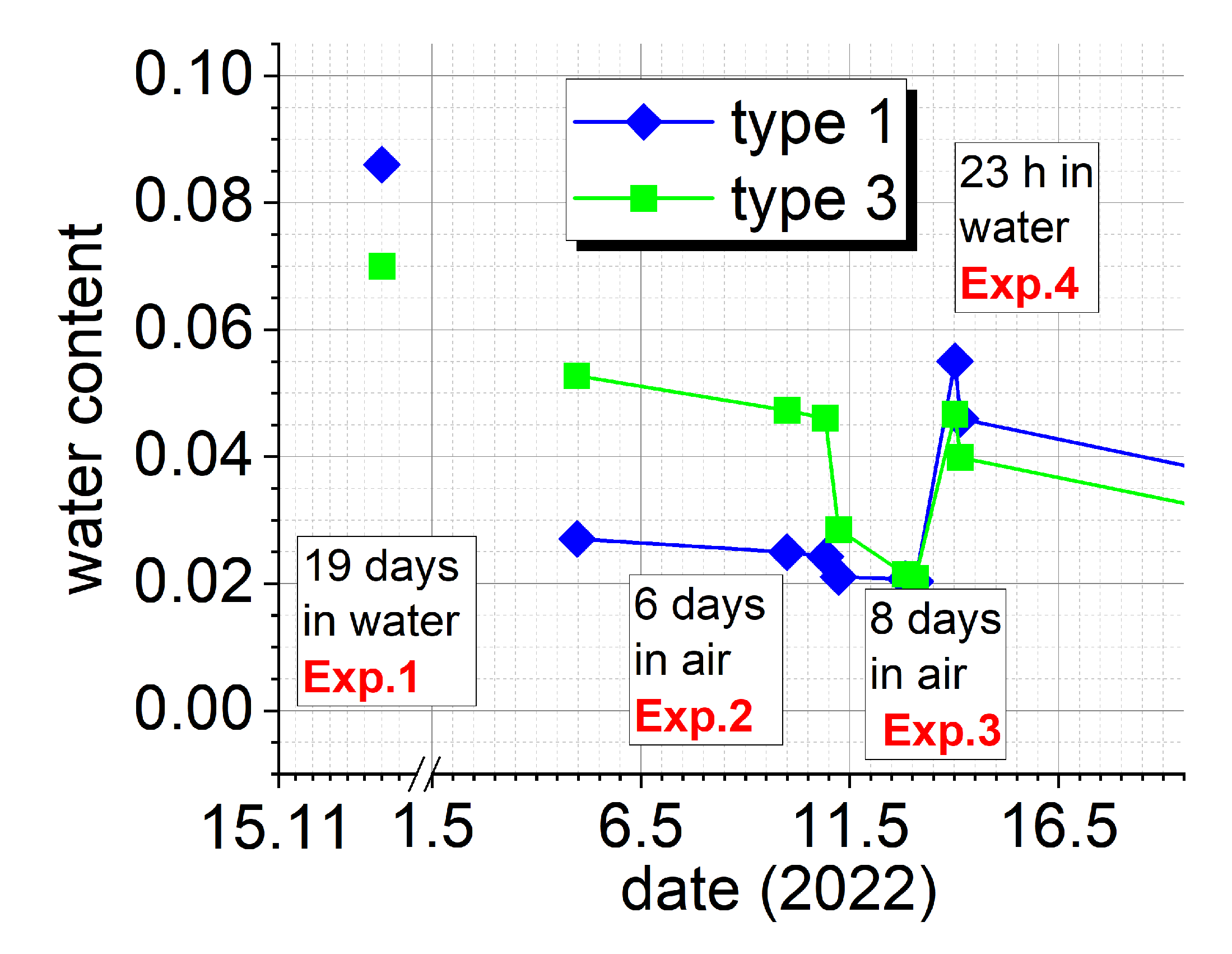 Applsci 13 02768 g007