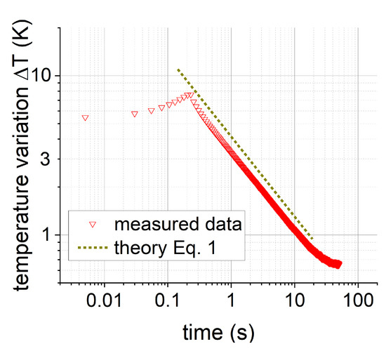 Applsci 13 02768 g011 550