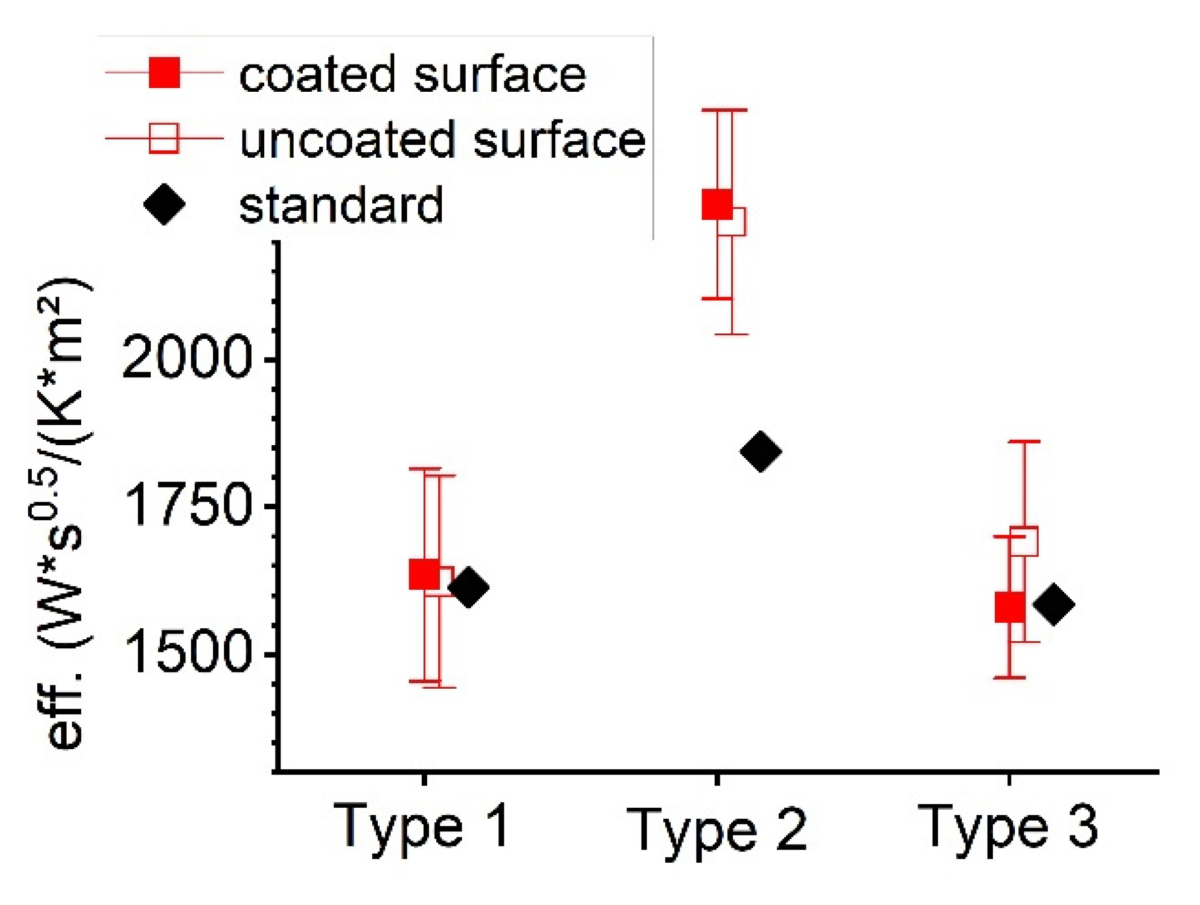 Applsci 13 02768 g012