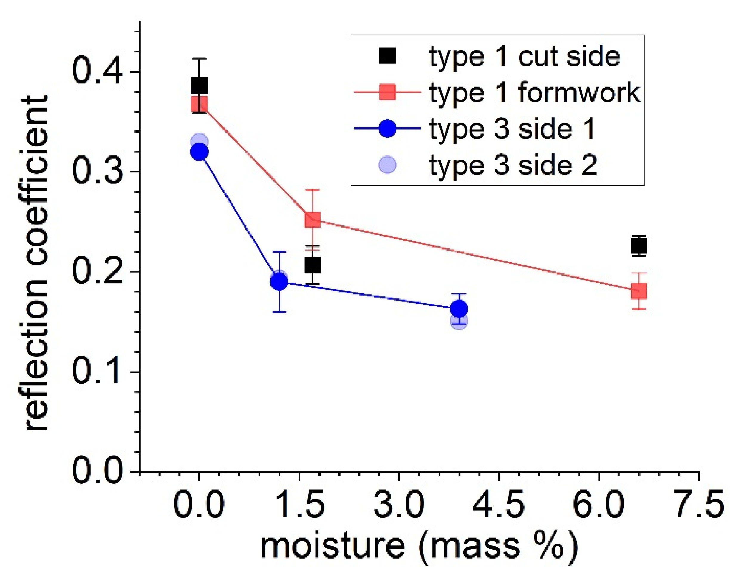 Applsci 13 02768 g016