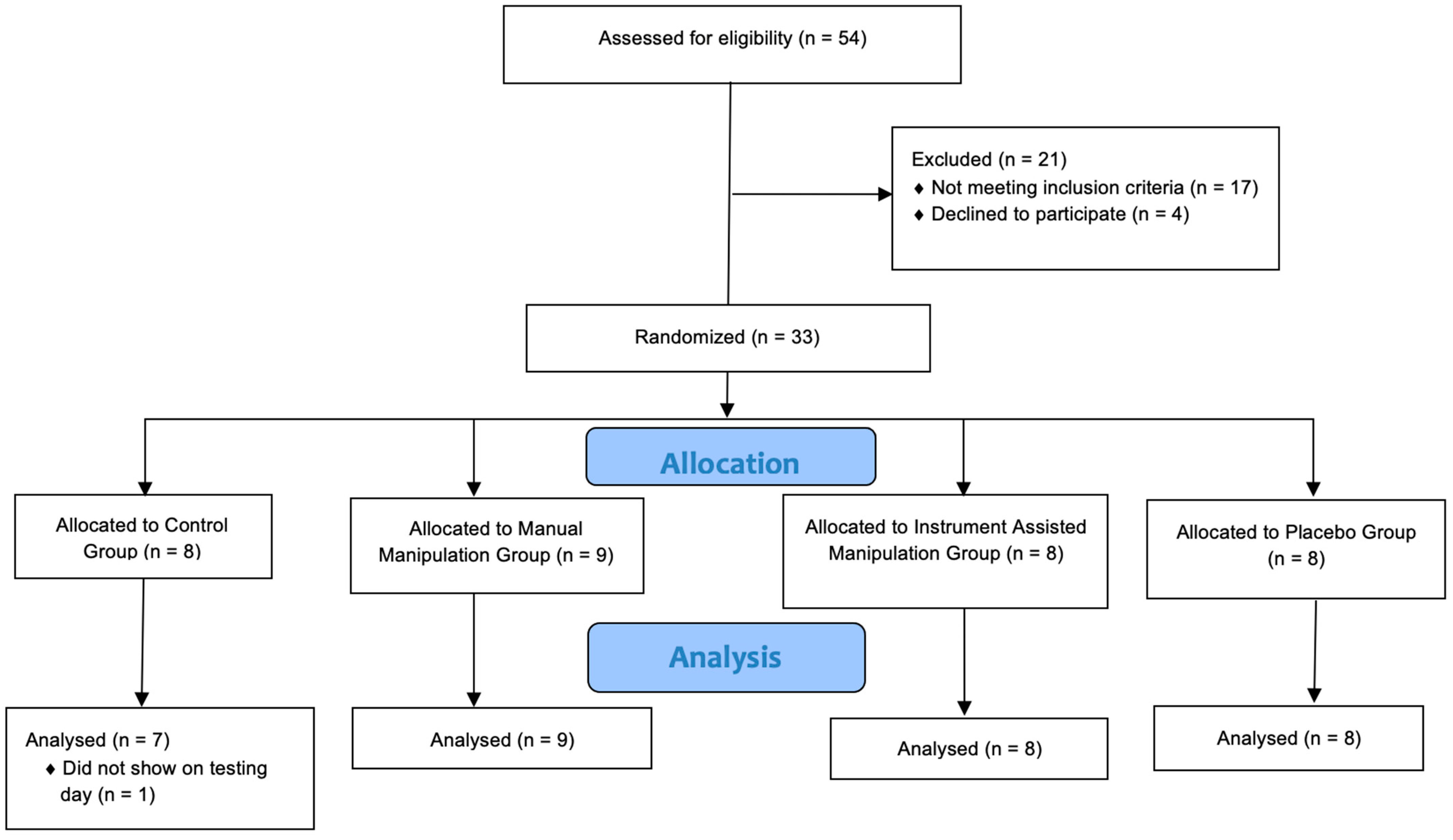 Applsci 13 02770 g001