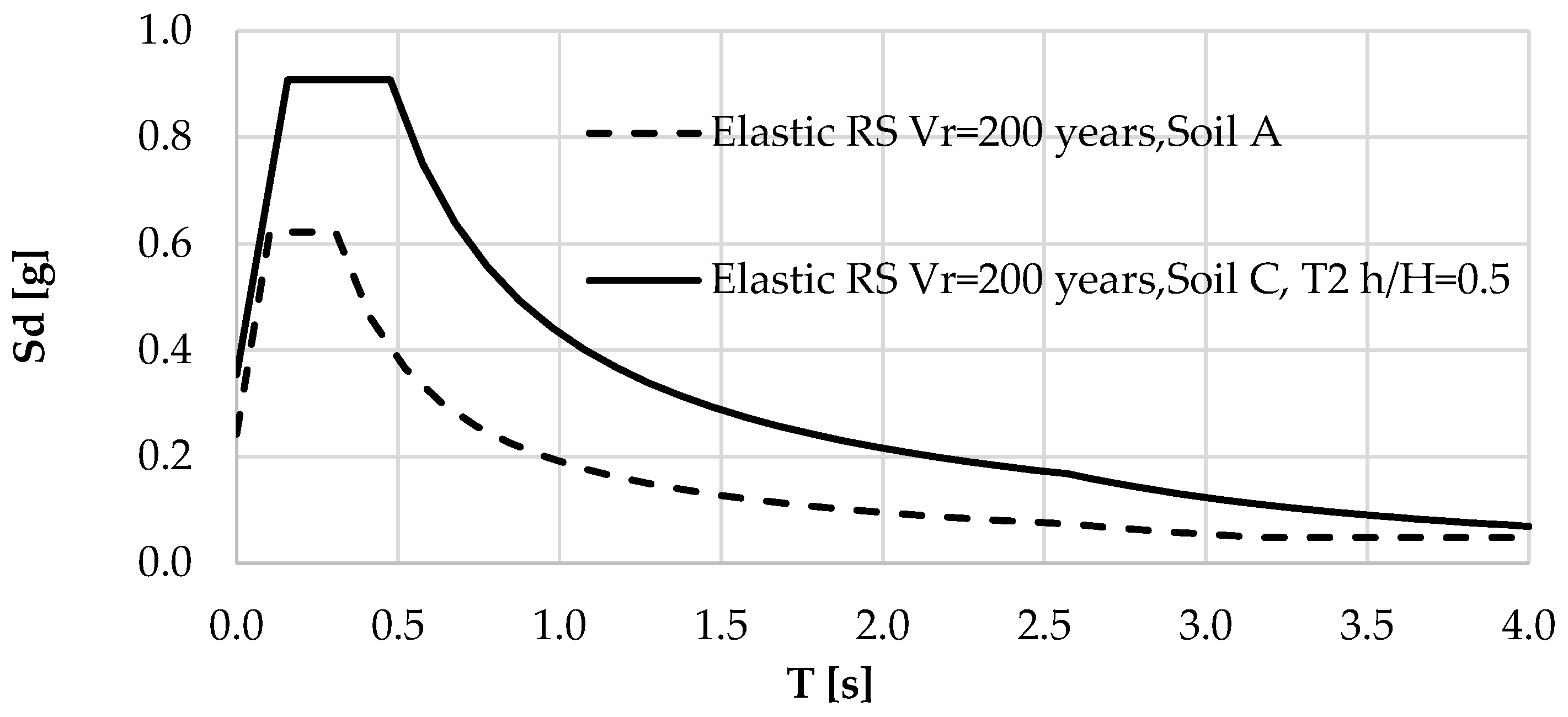 Applsci 13 02771 g002