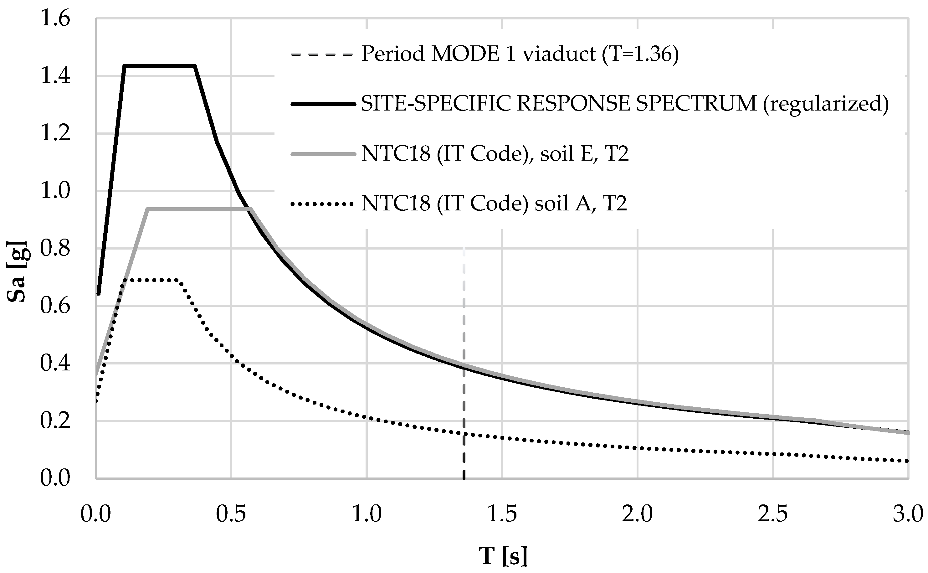 Applsci 13 02771 g005