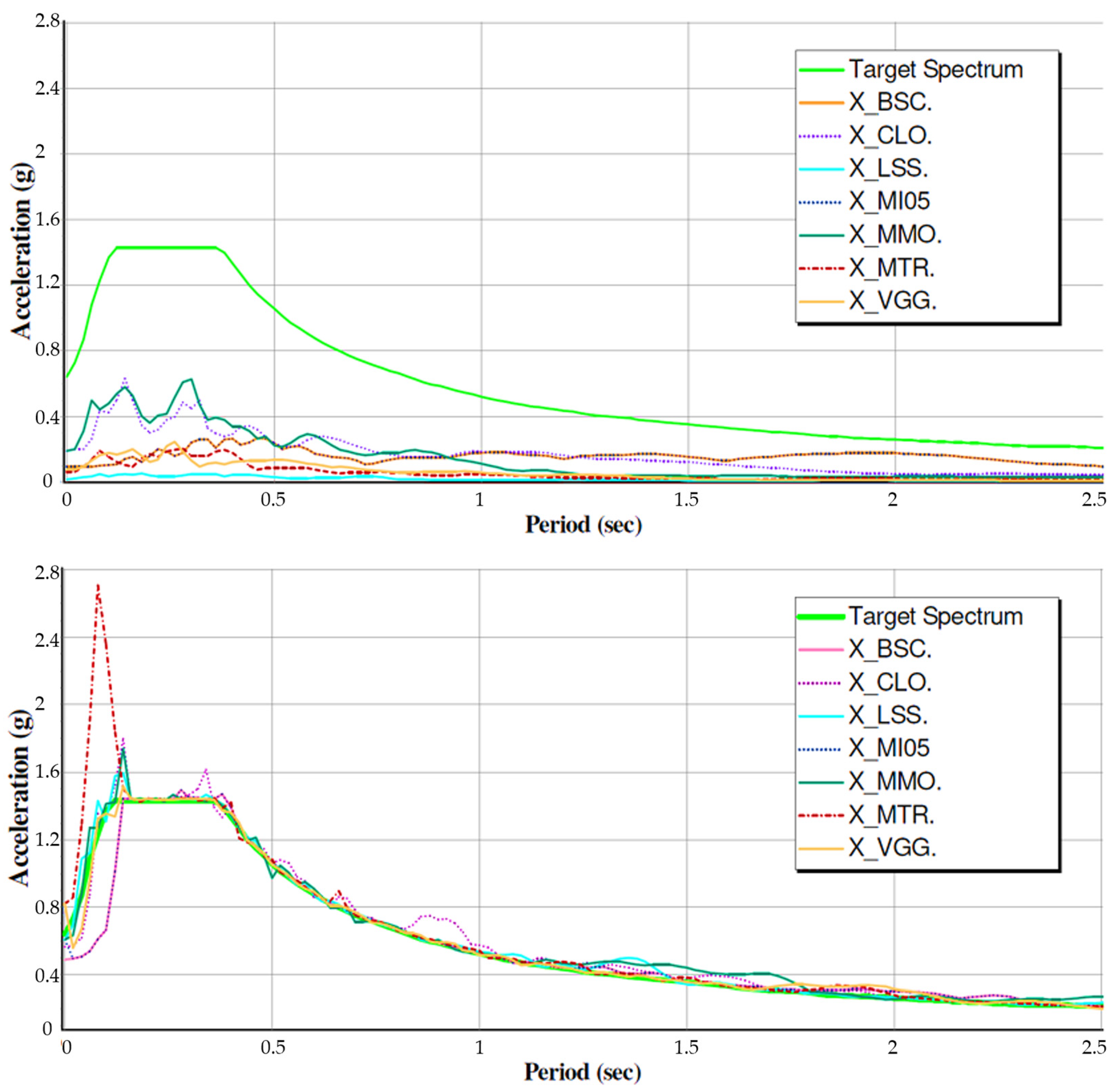 Applsci 13 02771 g007
