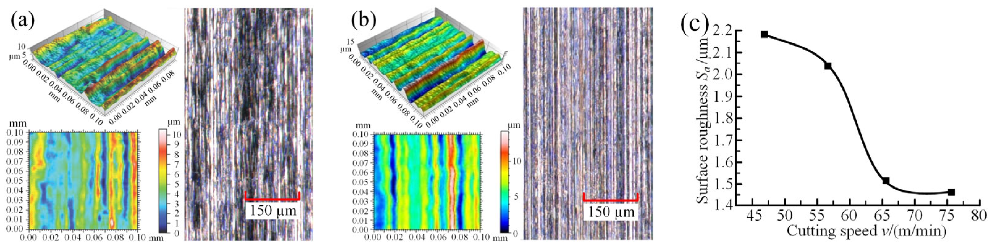 Applsci 13 02773 g003