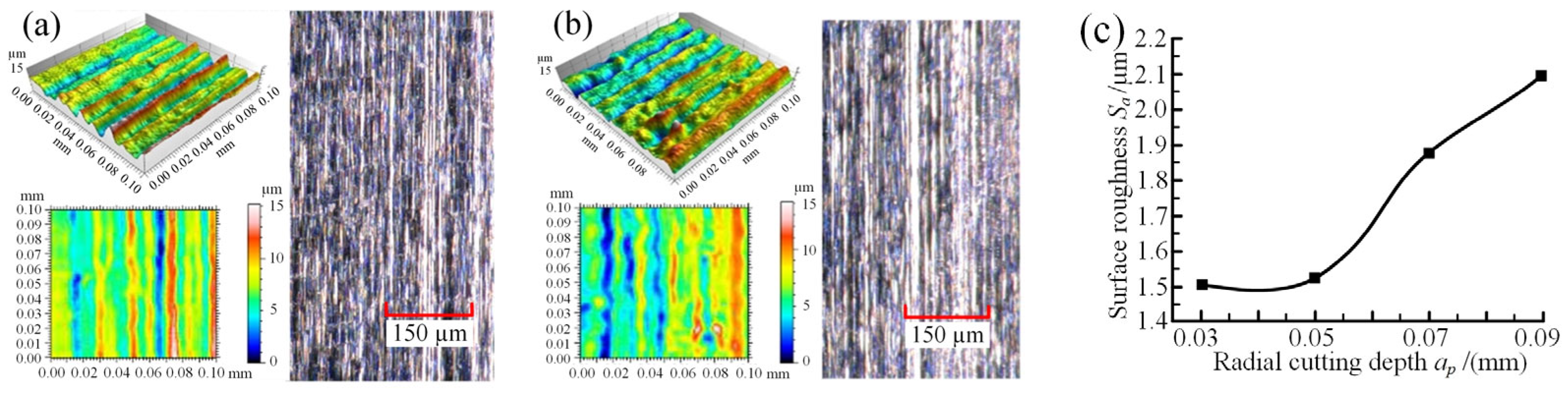 Applsci 13 02773 g005