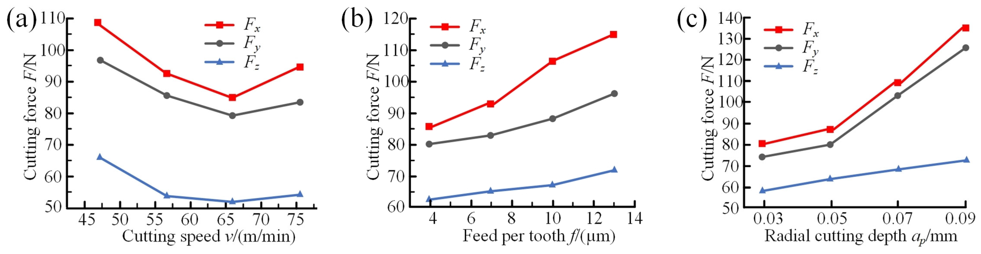 Applsci 13 02773 g006