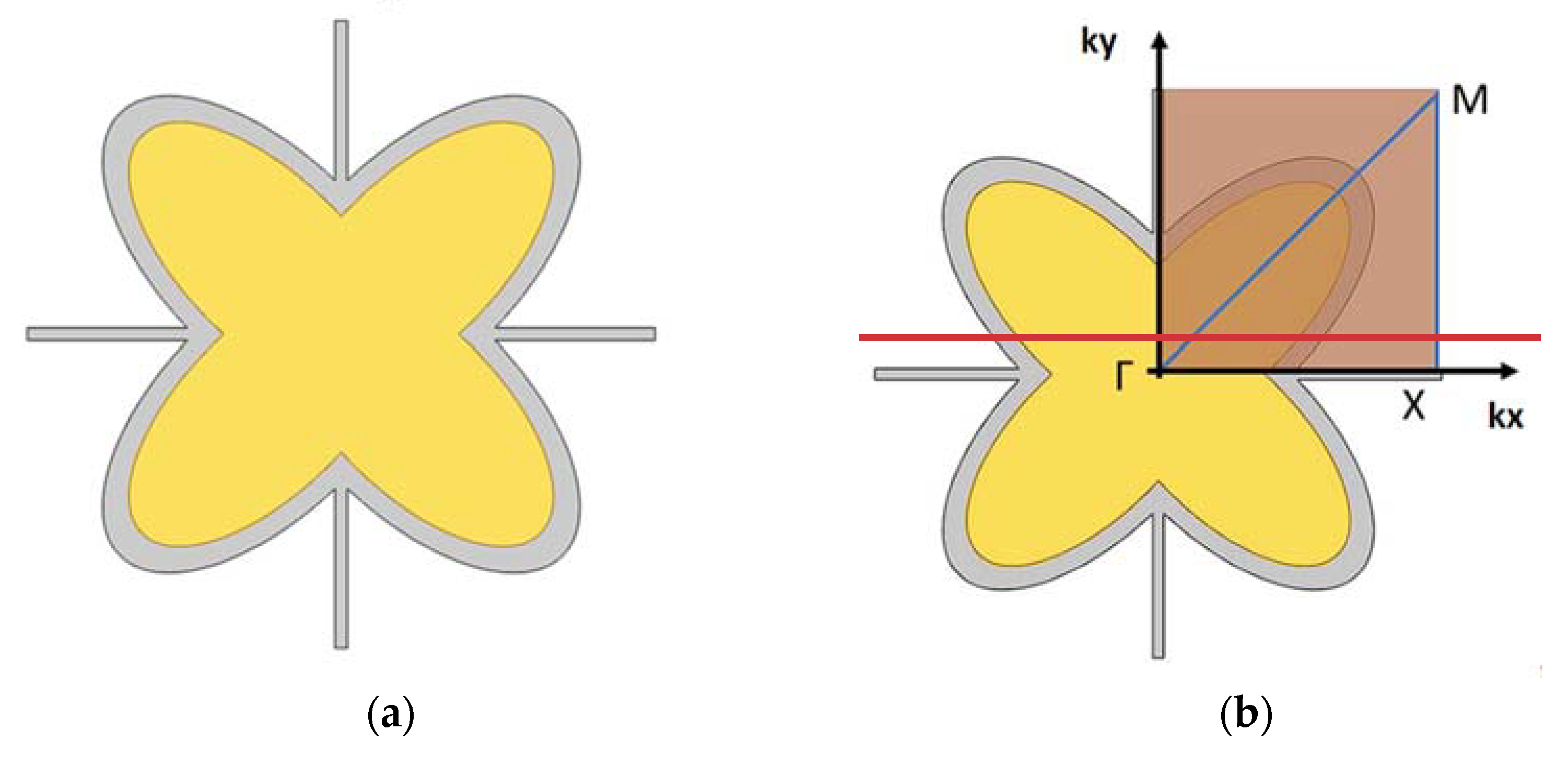 Applsci 13 02774 g001 Applsci 13 02774 g001