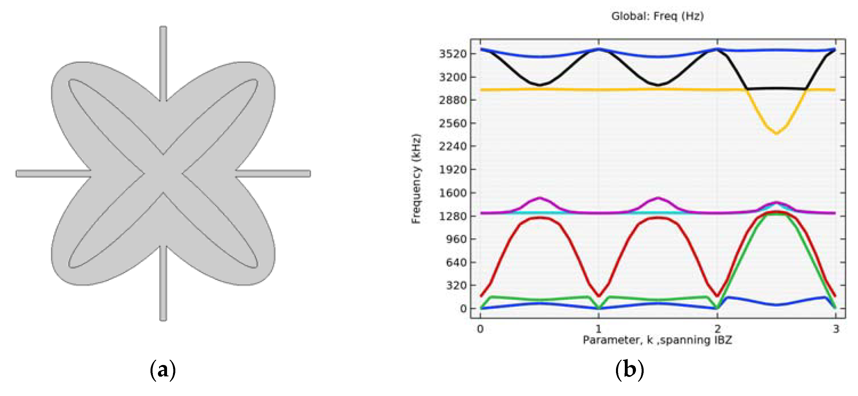 Applsci 13 02774 g006 Applsci 13 02774 g006